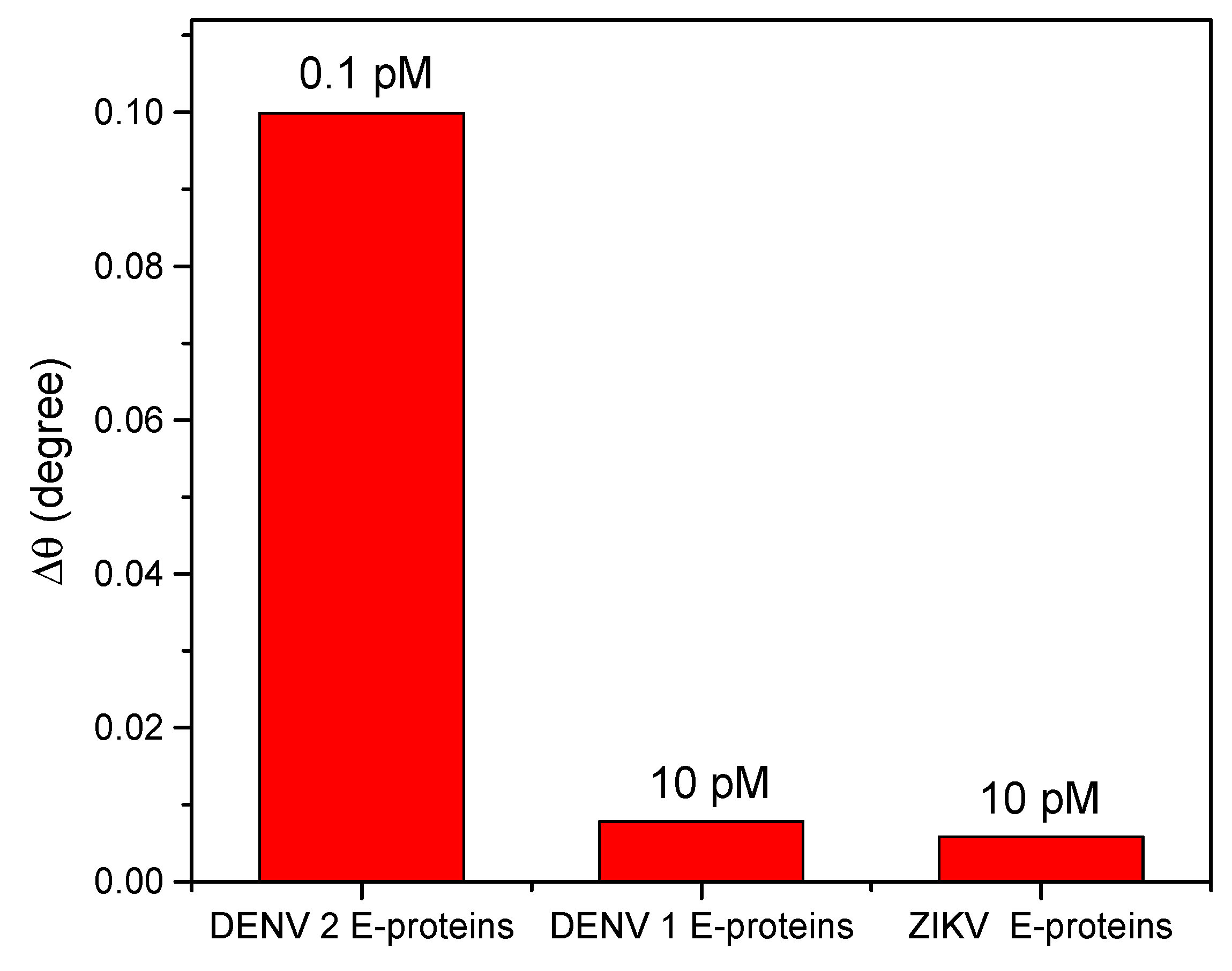 Nanomaterials 10 00569 g008 Nanomaterials 10 00569 g008