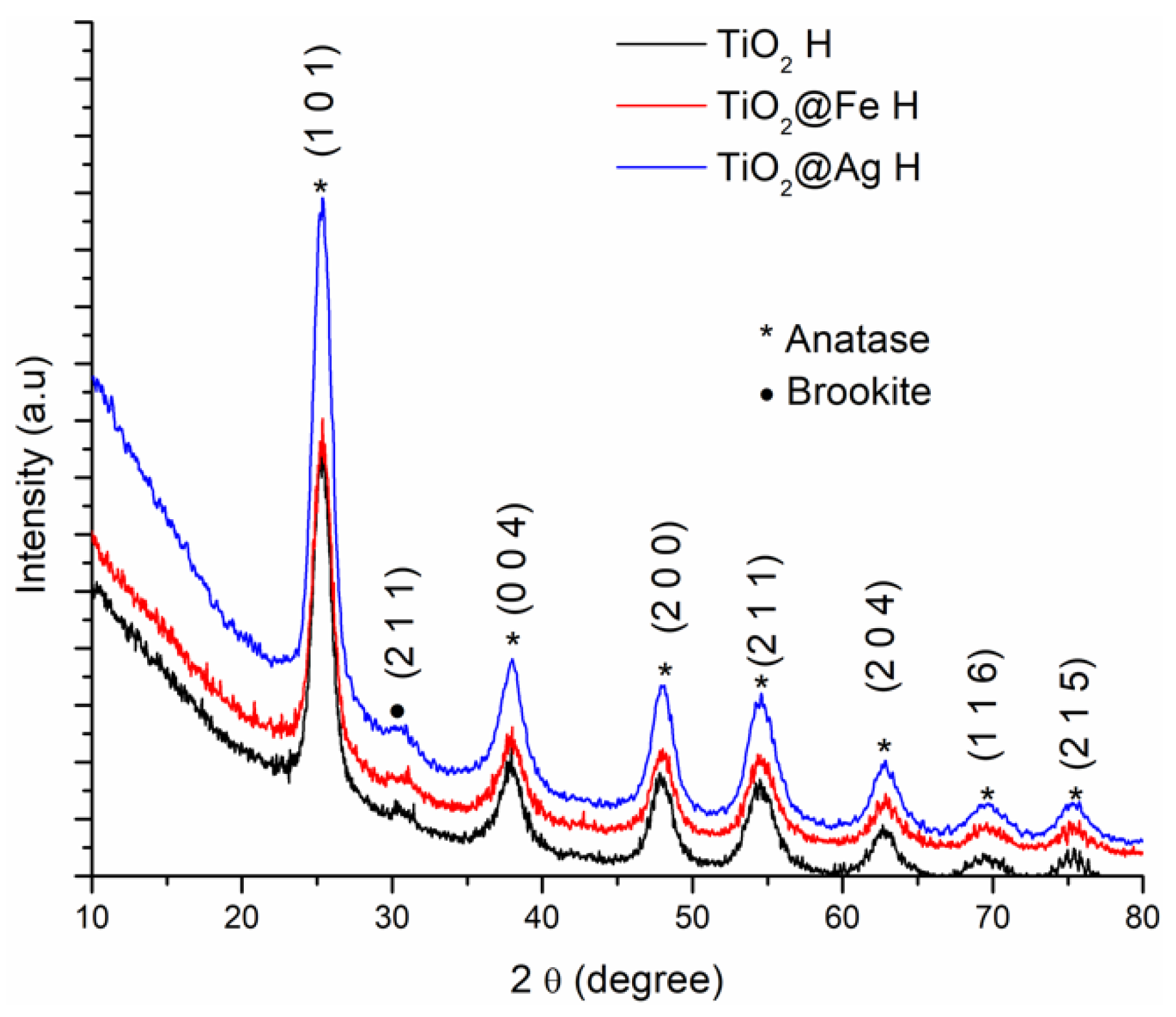 Nanomaterials 10 00570 g004