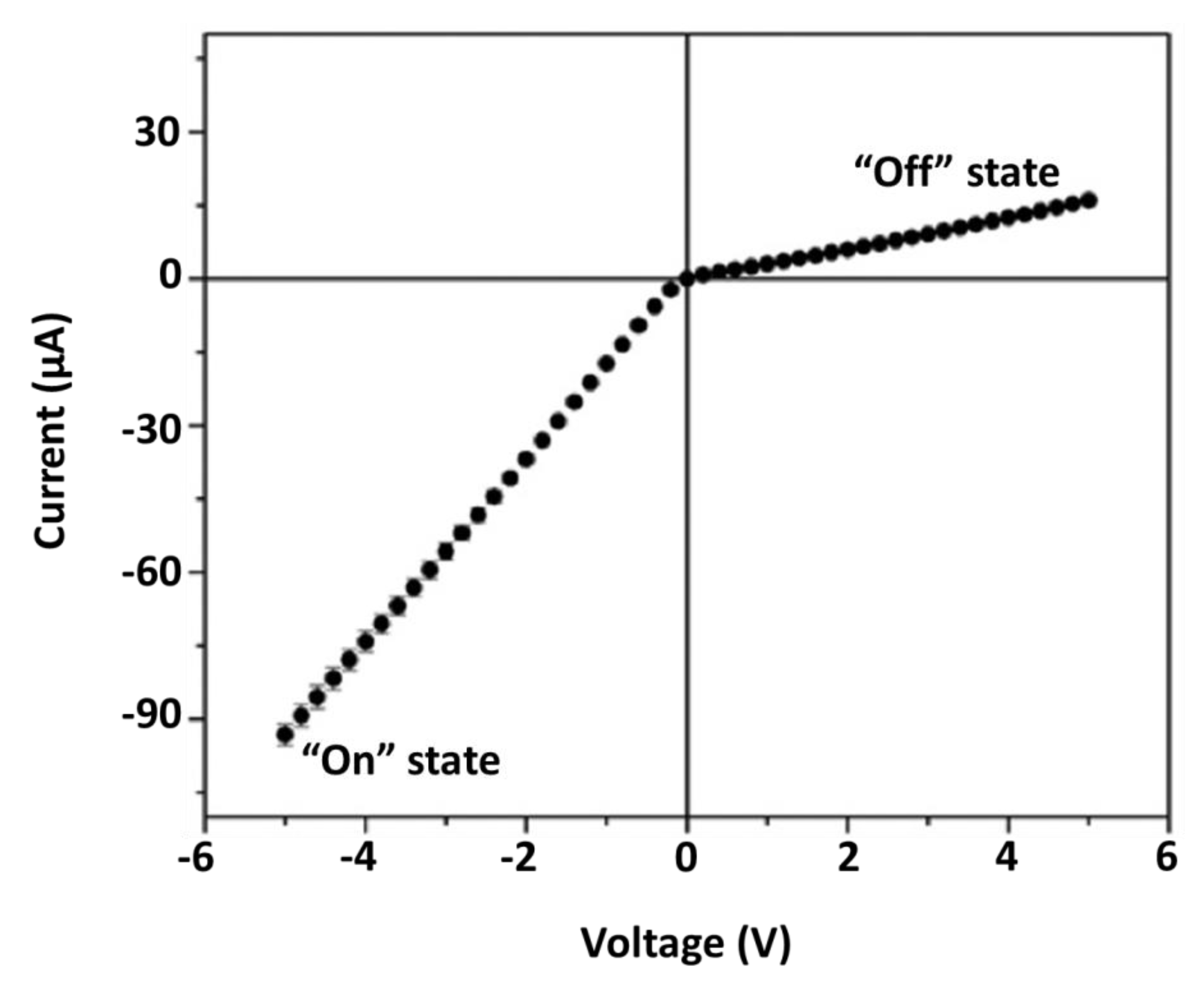 Nanomaterials 10 00571 g003