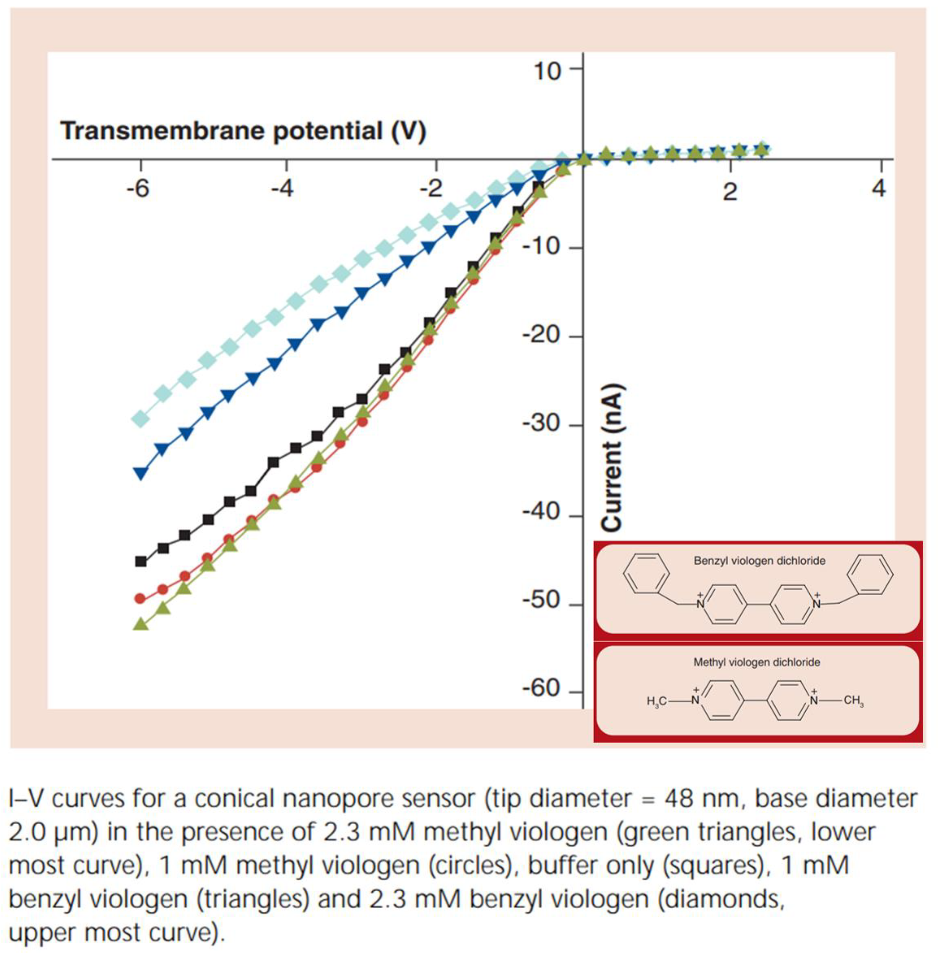 Nanomaterials 10 00571 g005