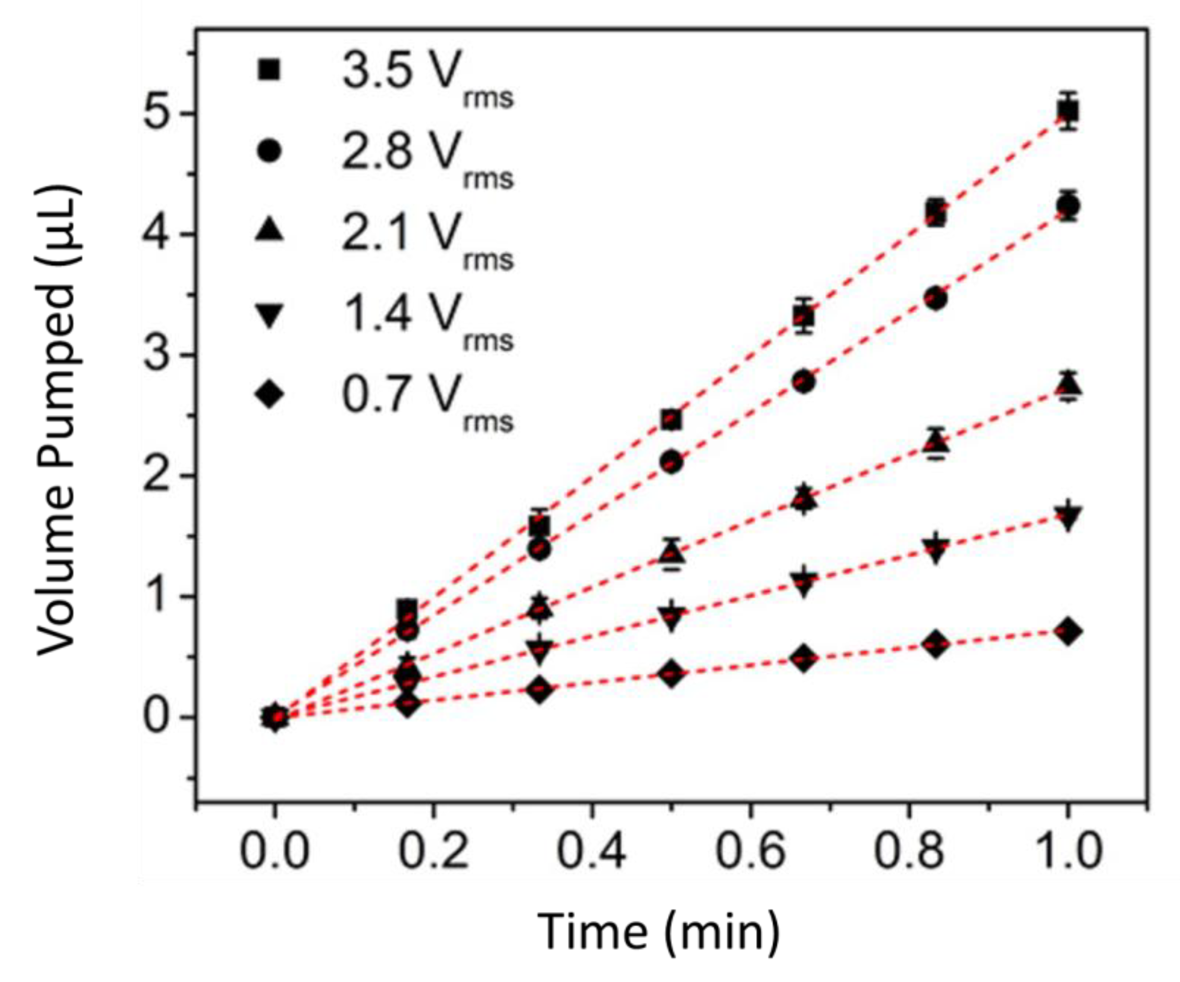 Nanomaterials 10 00571 g008