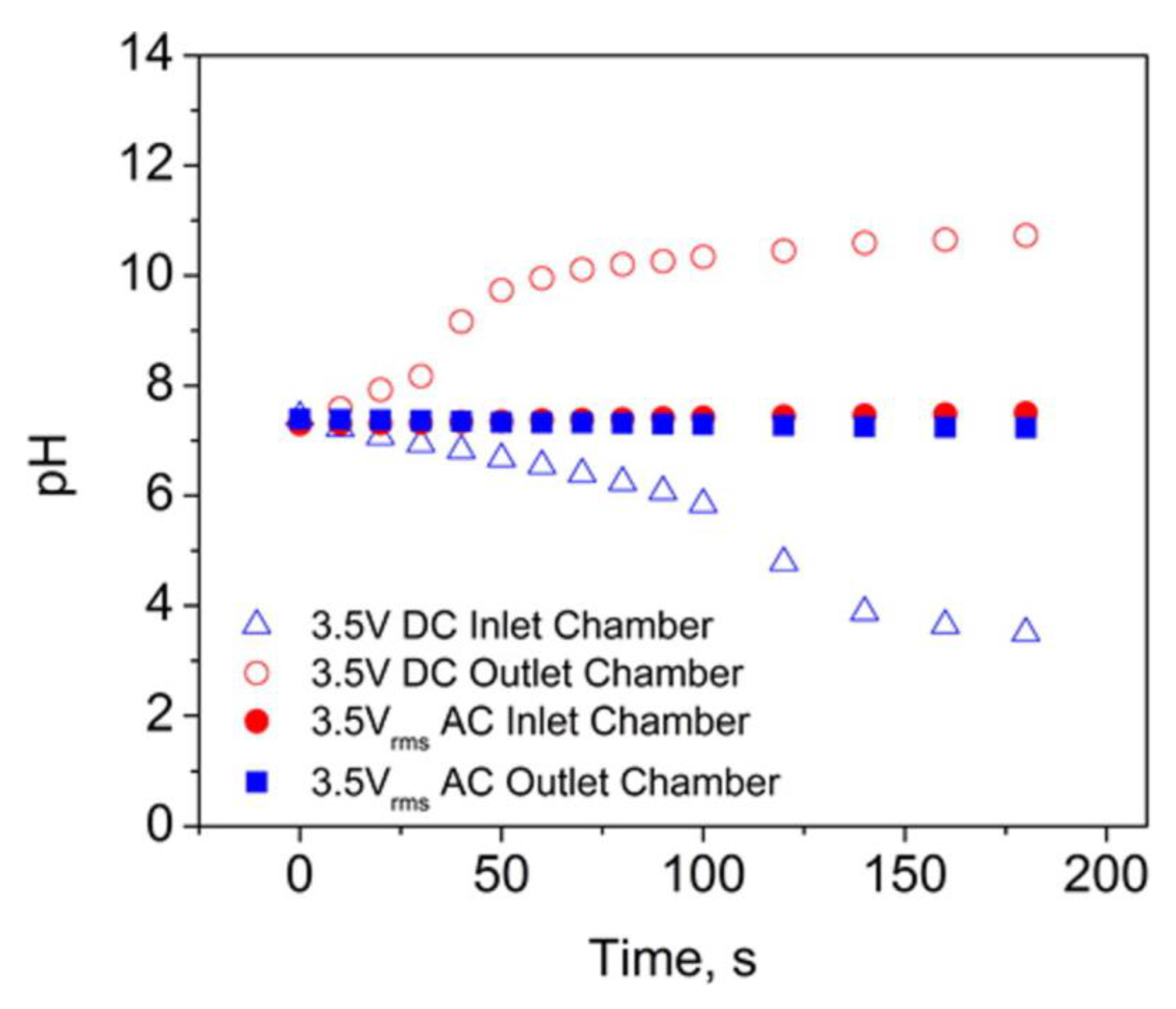Nanomaterials 10 00571 g009