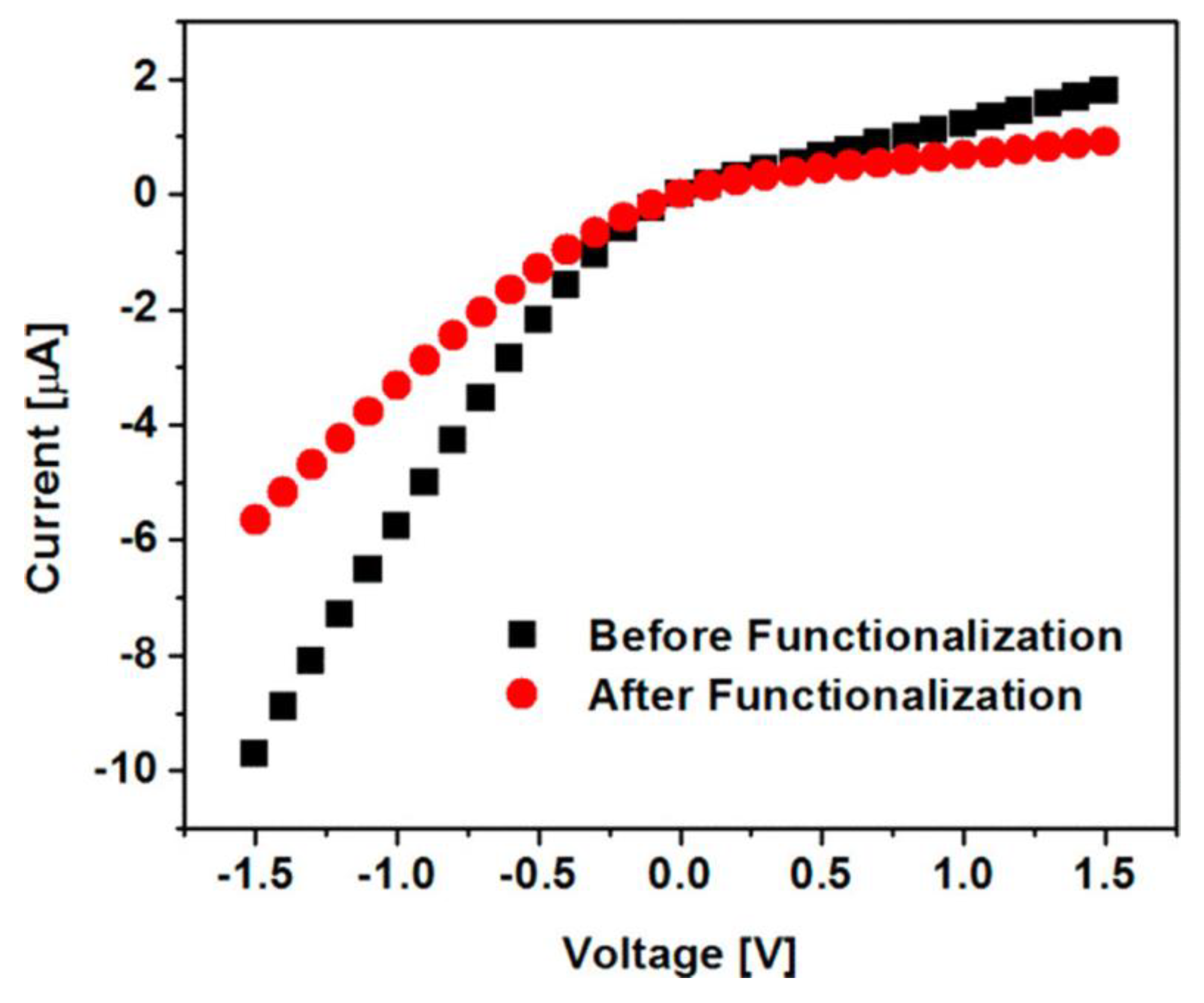 Nanomaterials 10 00571 g010