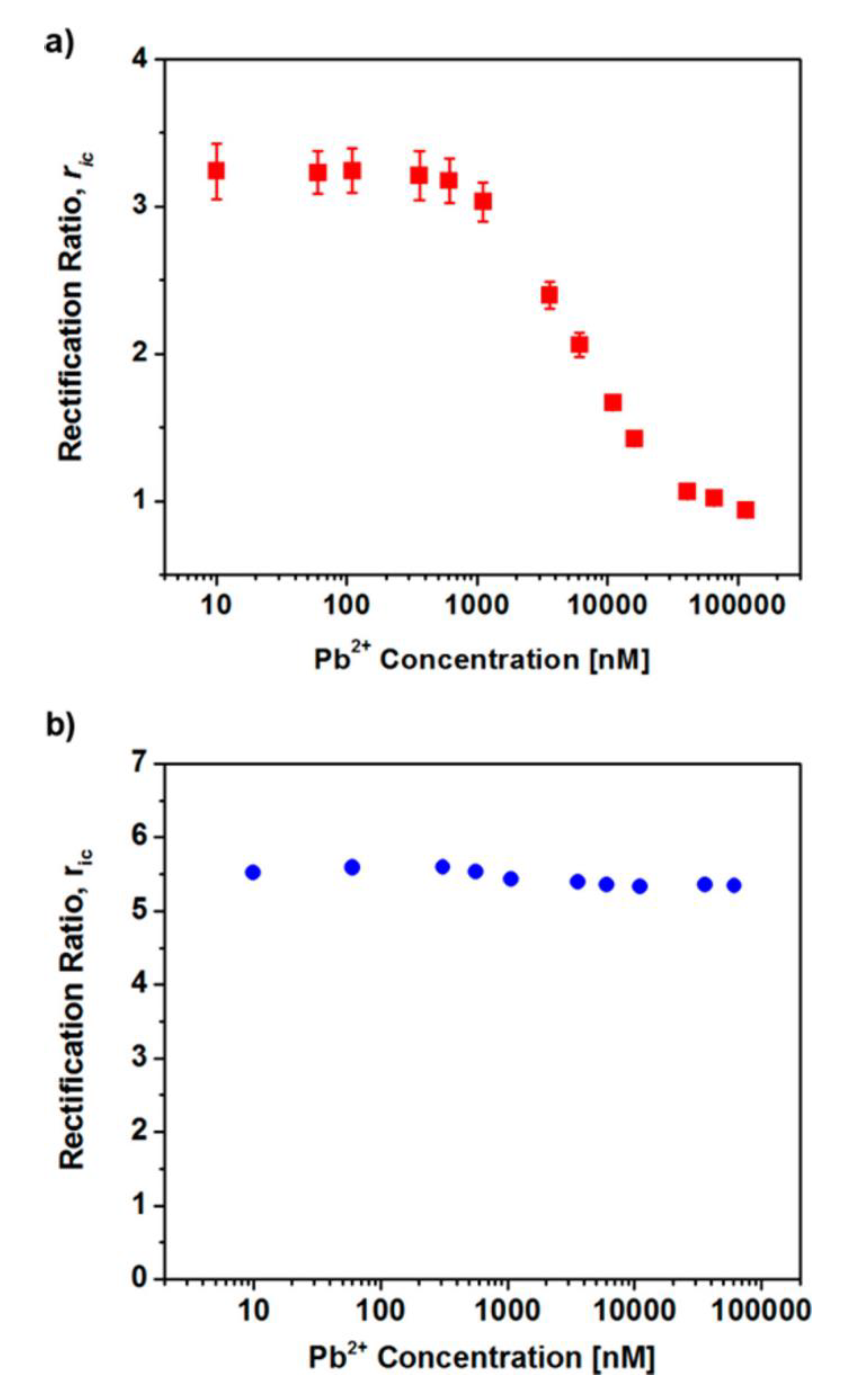 Nanomaterials 10 00571 g011