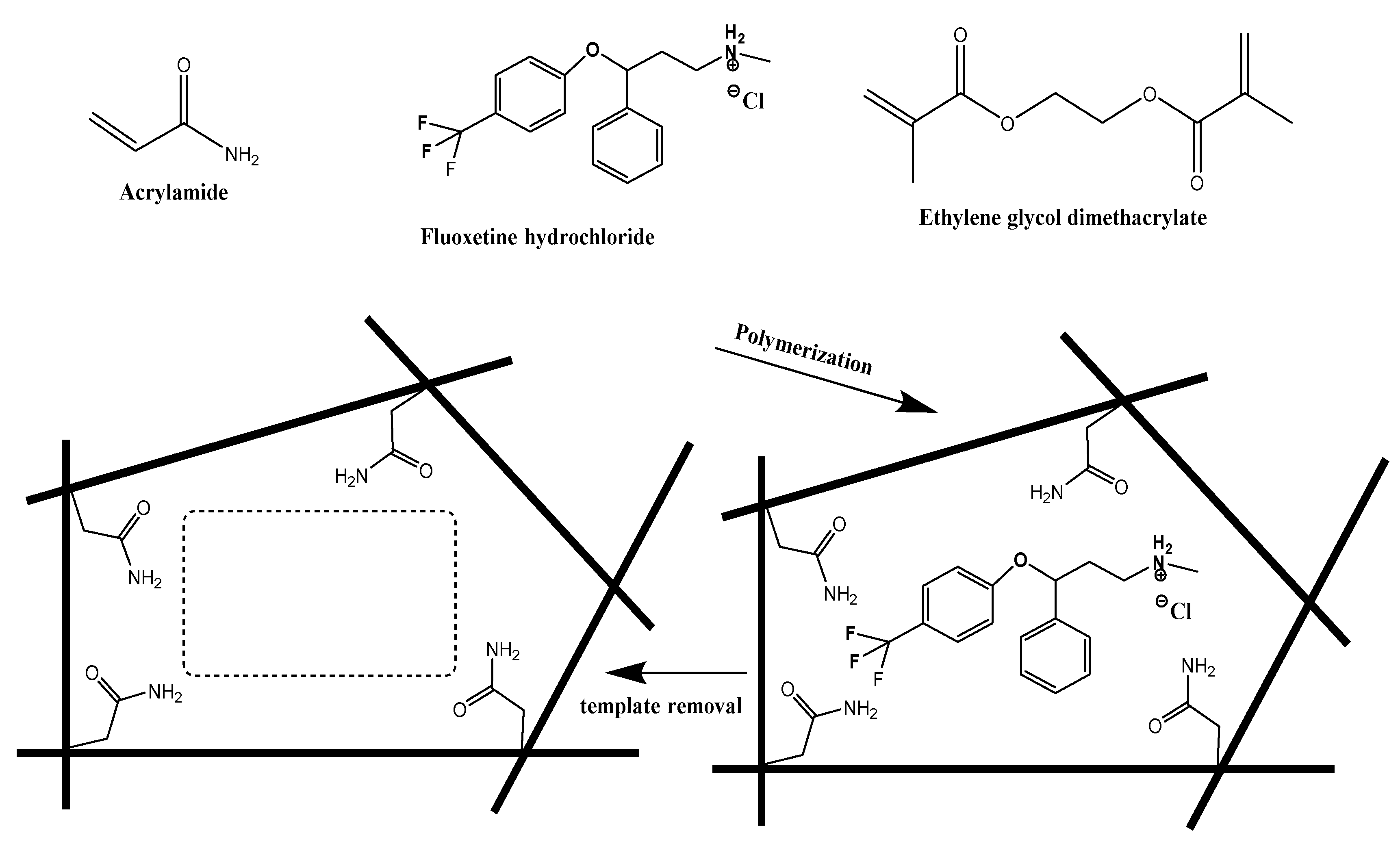 discretion Rectangle Thriller Nanomaterials | Free Full-Text | Imprinted Polymeric Beads-Based Screen-Printed Potentiometric Platforms Modified with Multi-Walled Carbon Nanotubes (MWCNTs) for Selective Recognition of Fluoxetine | HTML discretion Rectangle Thriller Nanomaterials | Free Full-Text | Imprinted Polymeric Beads-Based Screen-Printed Potentiometric Platforms Modified with Multi-Walled Carbon Nanotubes (MWCNTs) for Selective Recognition of Fluoxetine | HTML