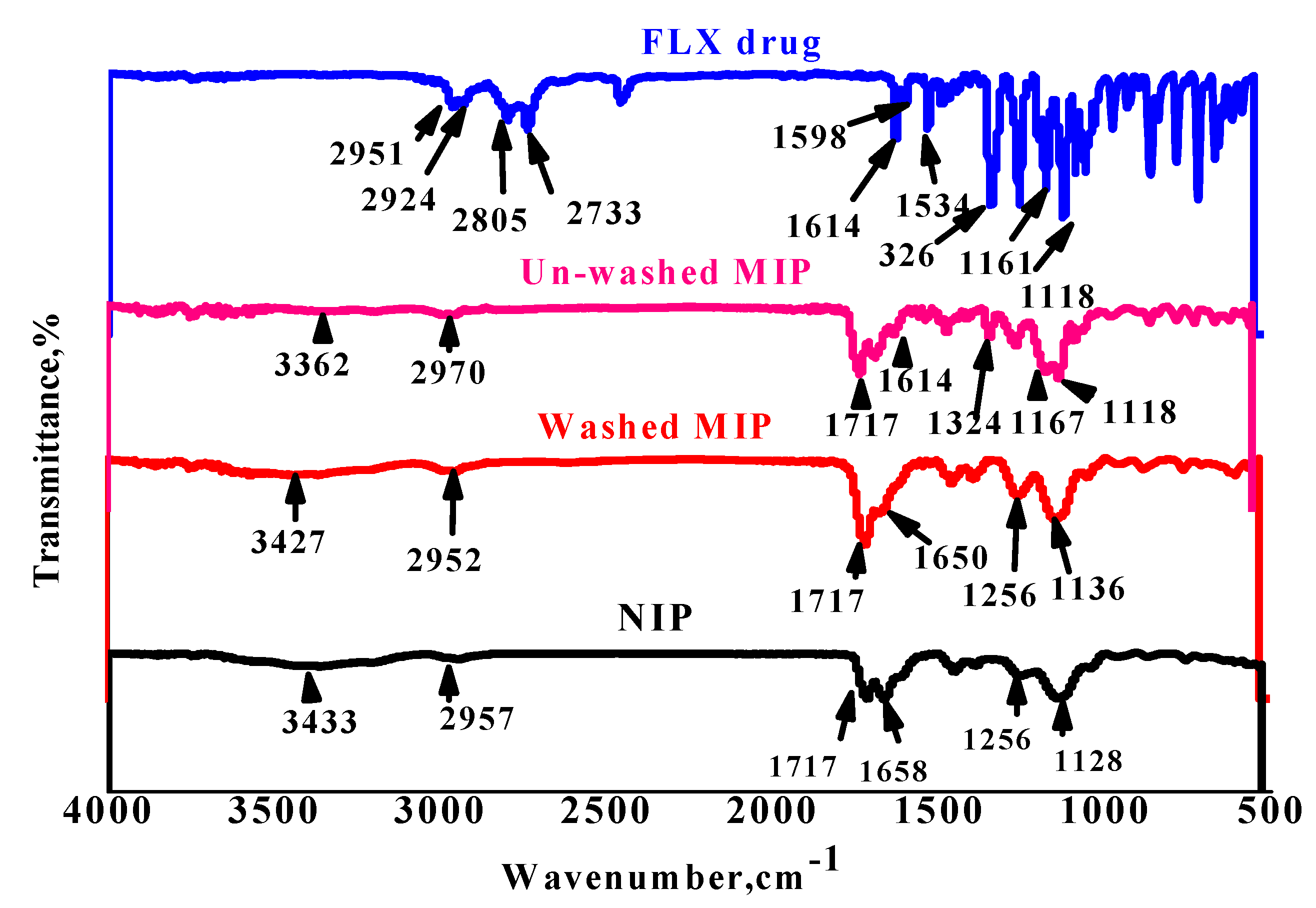 discretion Rectangle Thriller Nanomaterials | Free Full-Text | Imprinted Polymeric Beads-Based Screen-Printed Potentiometric Platforms Modified with Multi-Walled Carbon Nanotubes (MWCNTs) for Selective Recognition of Fluoxetine | HTML discretion Rectangle Thriller Nanomaterials | Free Full-Text | Imprinted Polymeric Beads-Based Screen-Printed Potentiometric Platforms Modified with Multi-Walled Carbon Nanotubes (MWCNTs) for Selective Recognition of Fluoxetine | HTML