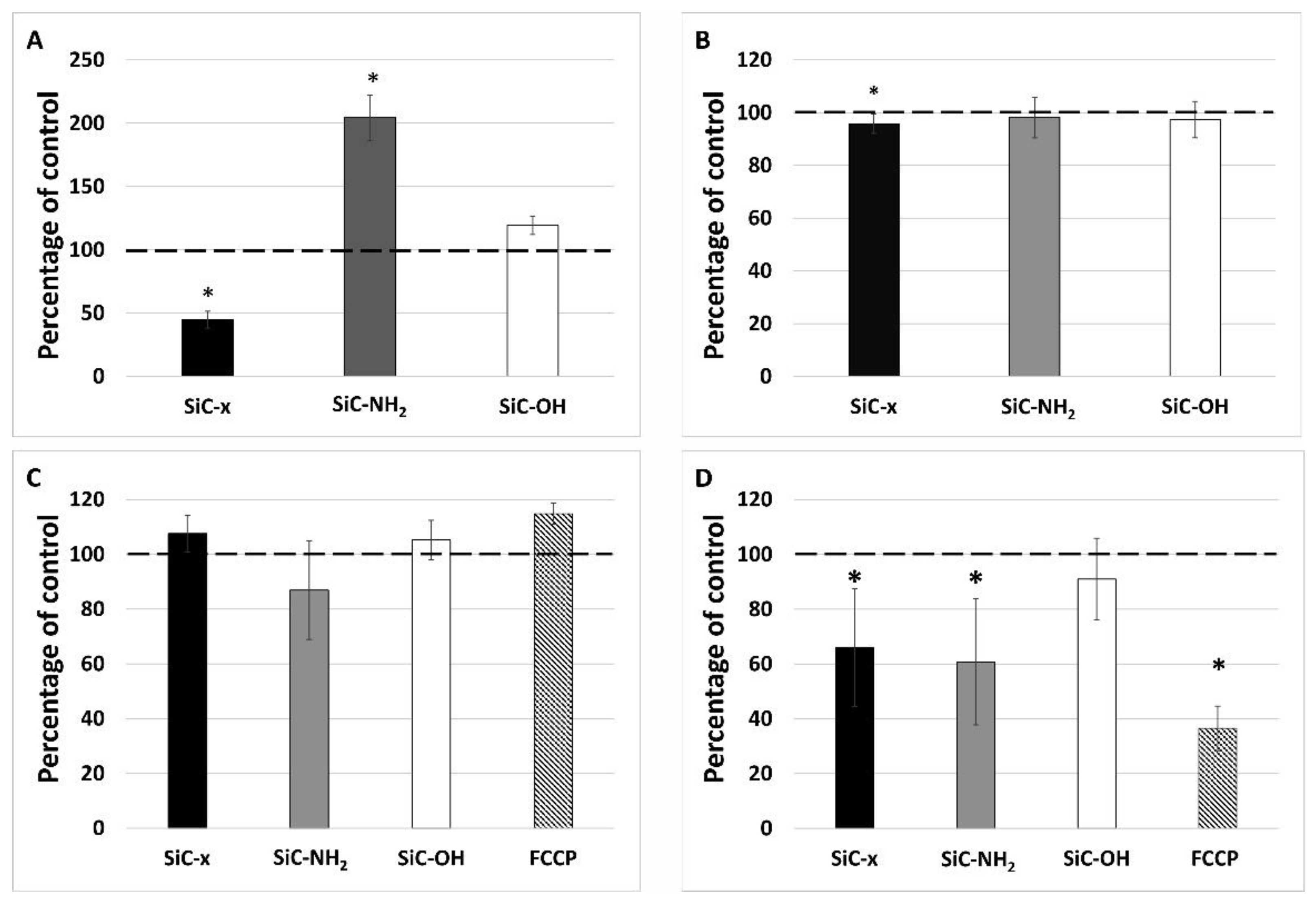 Nanomaterials 10 00573 g004