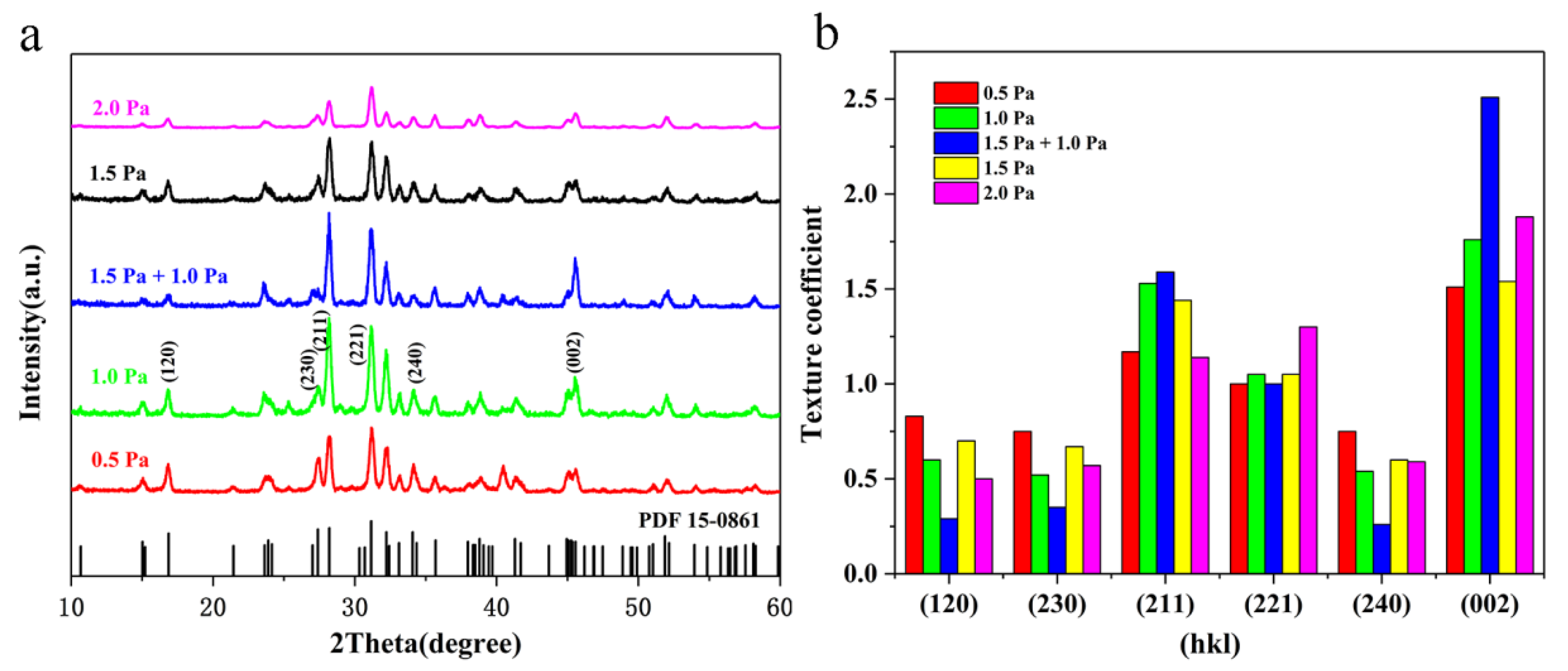Nanomaterials 10 00574 g004 Nanomaterials 10 00574 g004