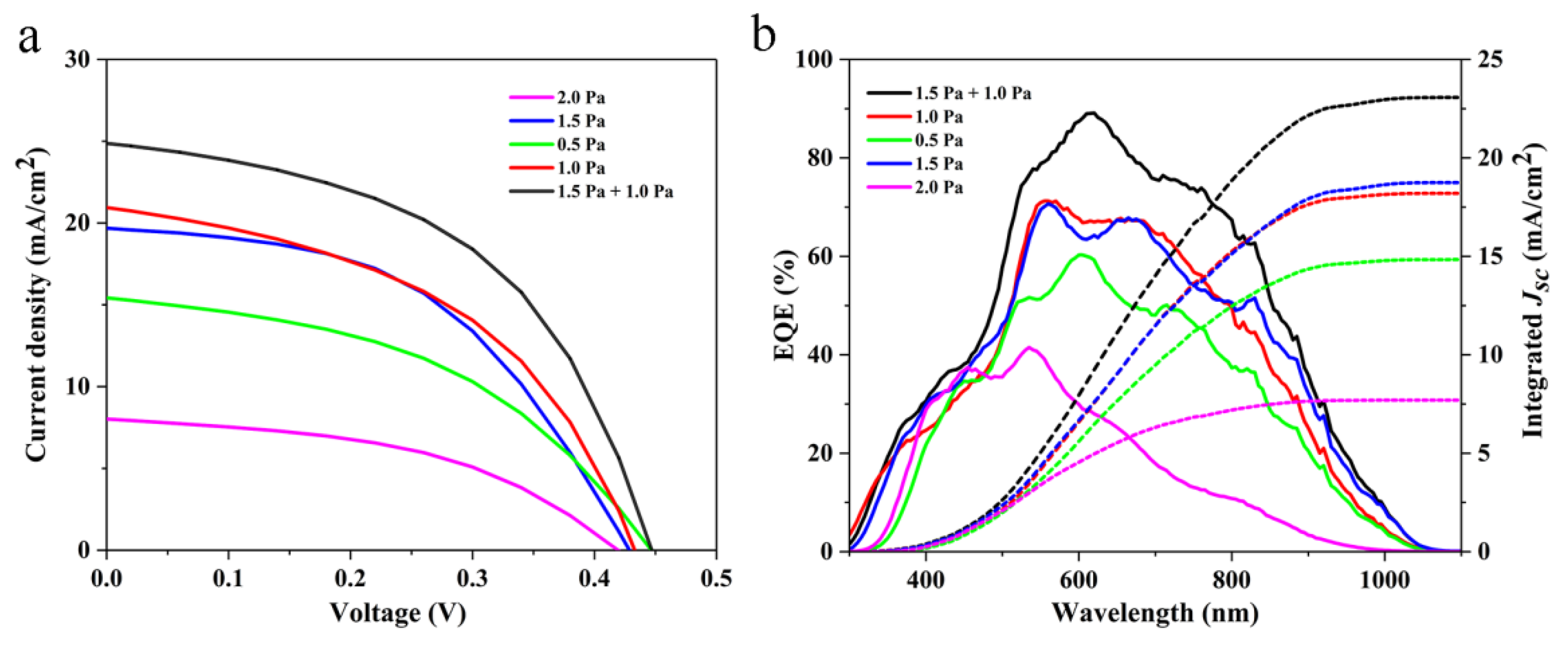 Nanomaterials 10 00574 g005 Nanomaterials 10 00574 g005