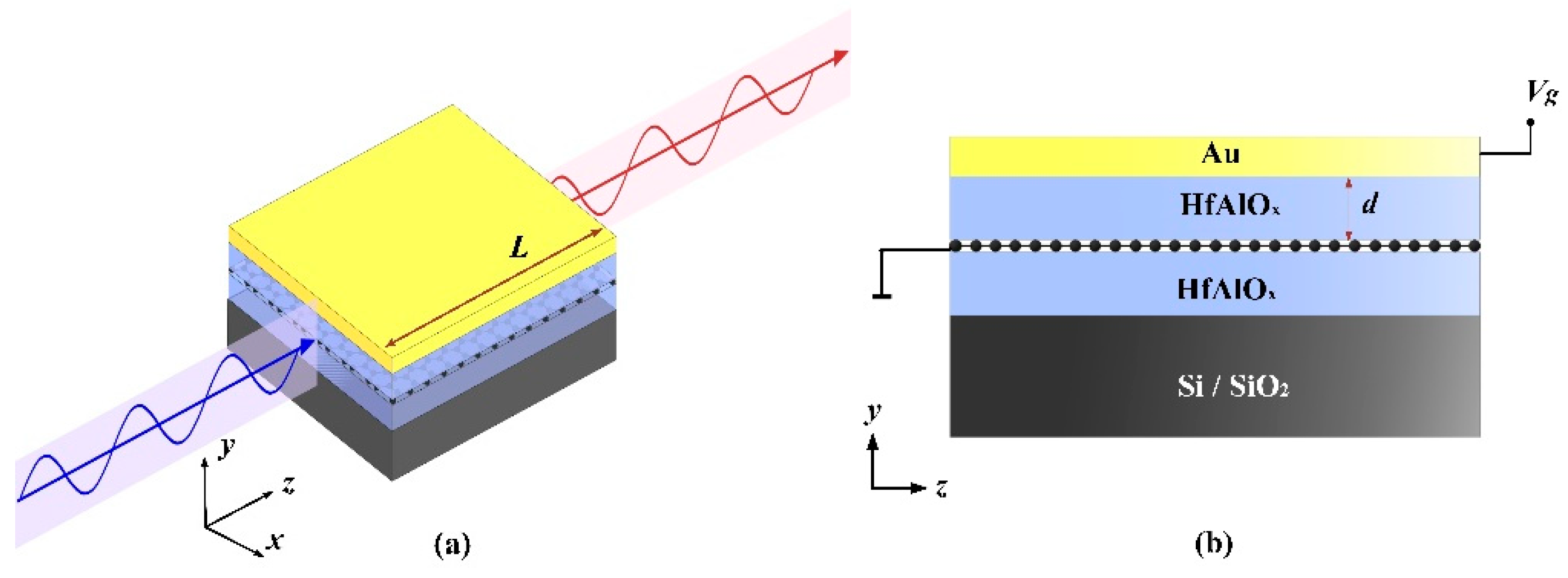 Nanomaterials 10 00576 g001