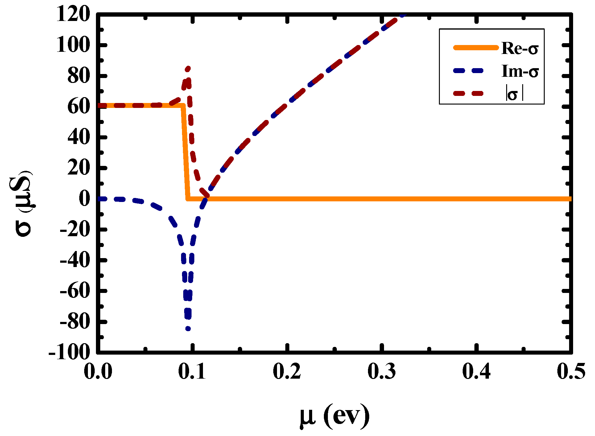 Nanomaterials 10 00576 g002