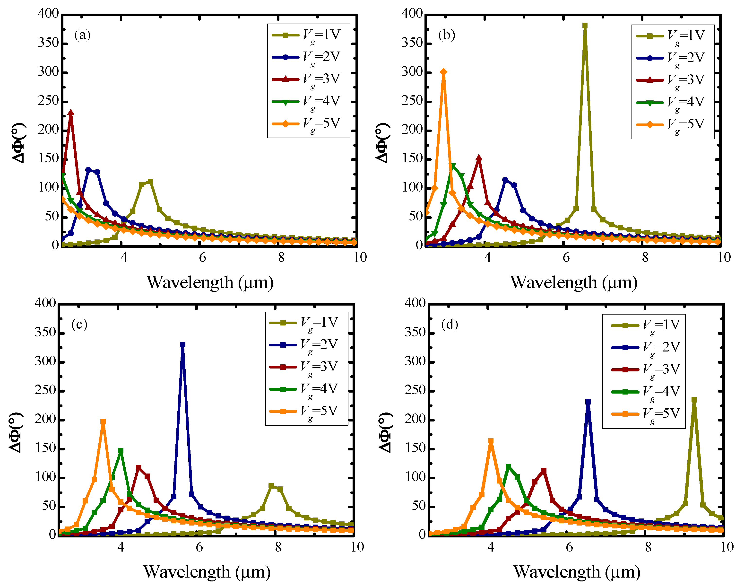 Nanomaterials 10 00576 g003