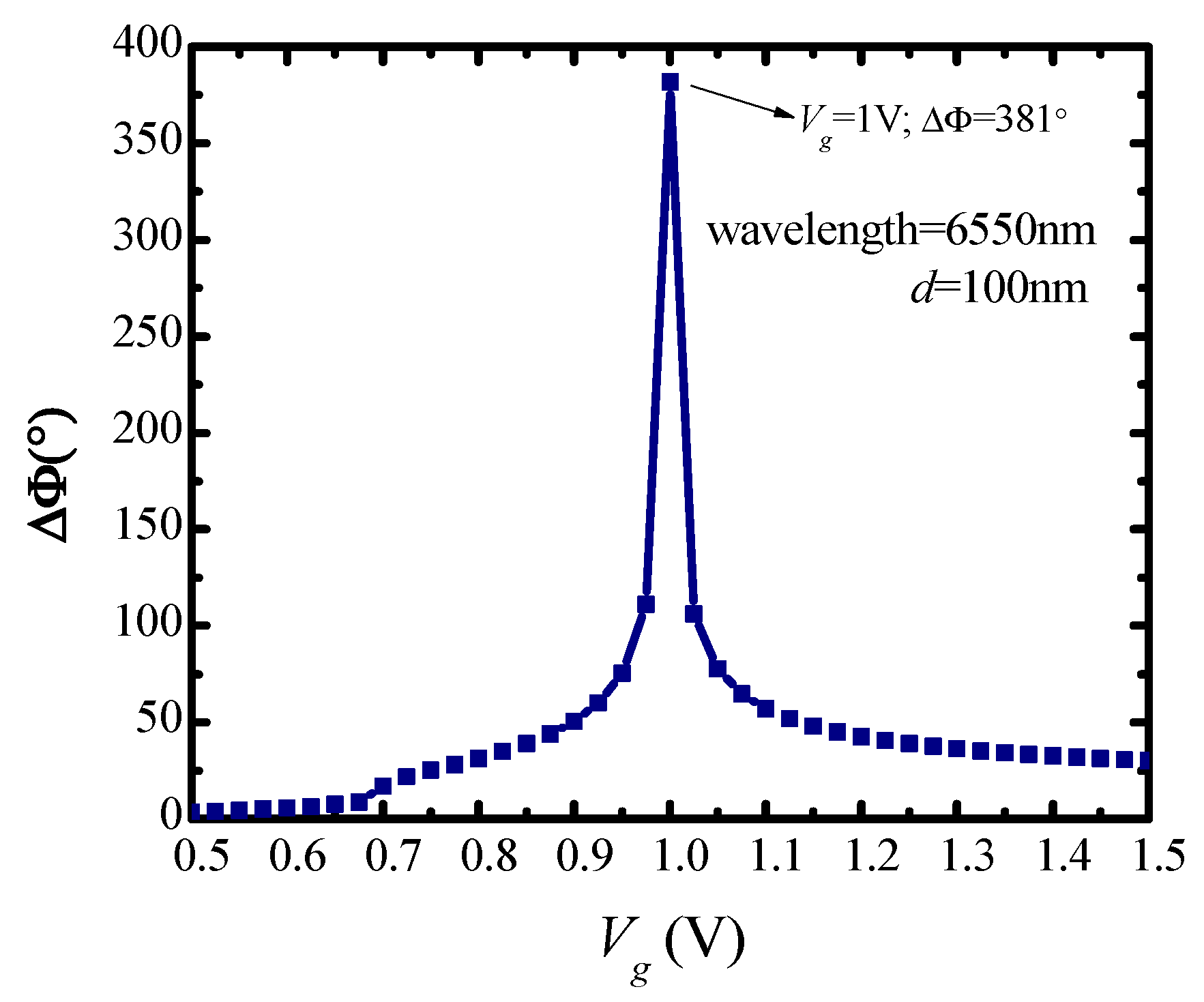 Nanomaterials 10 00576 g004
