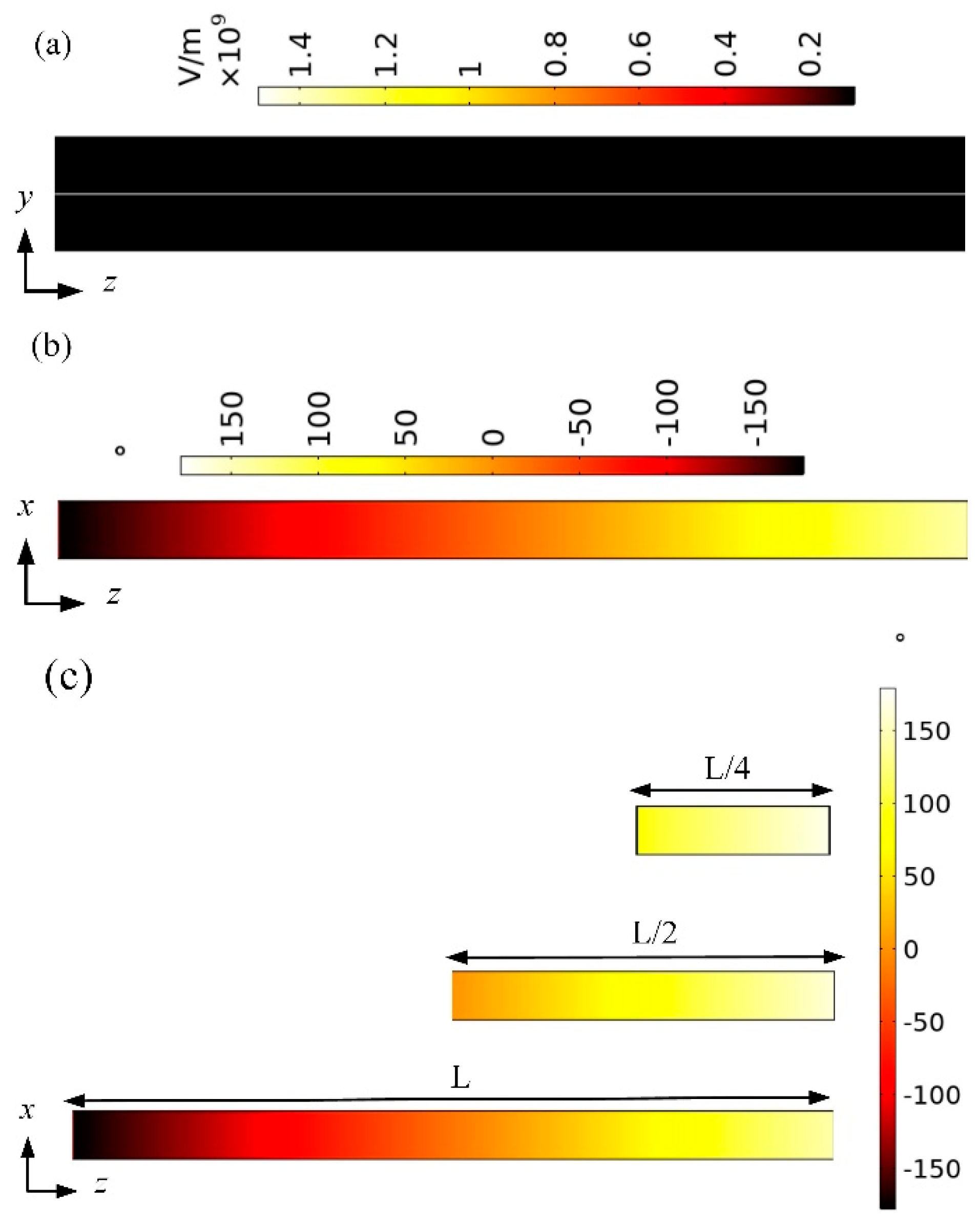 Nanomaterials 10 00576 g005