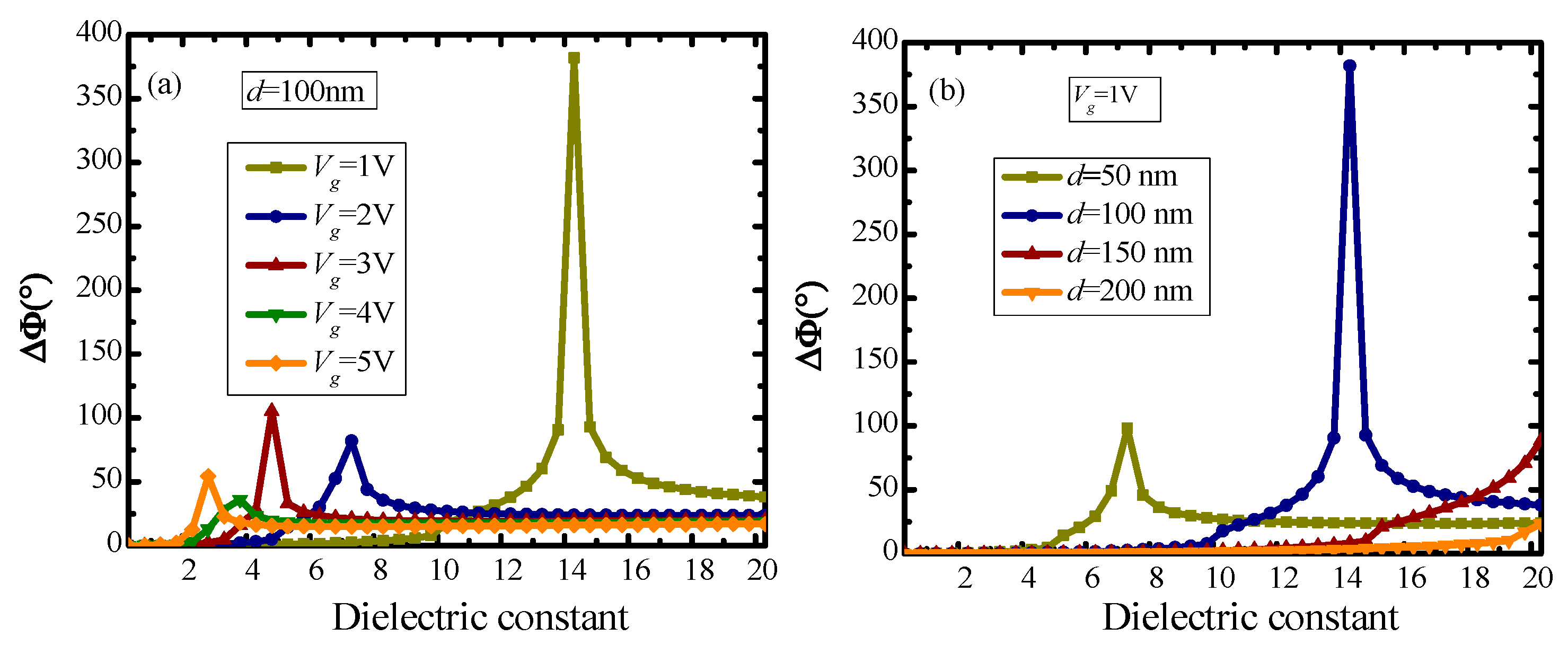 Nanomaterials 10 00576 g007