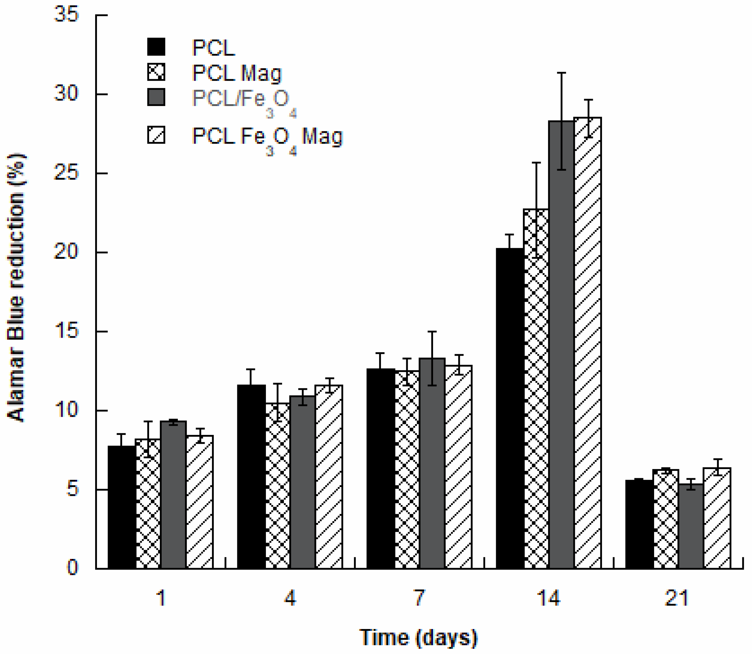 Nanomaterials 10 00577 g003