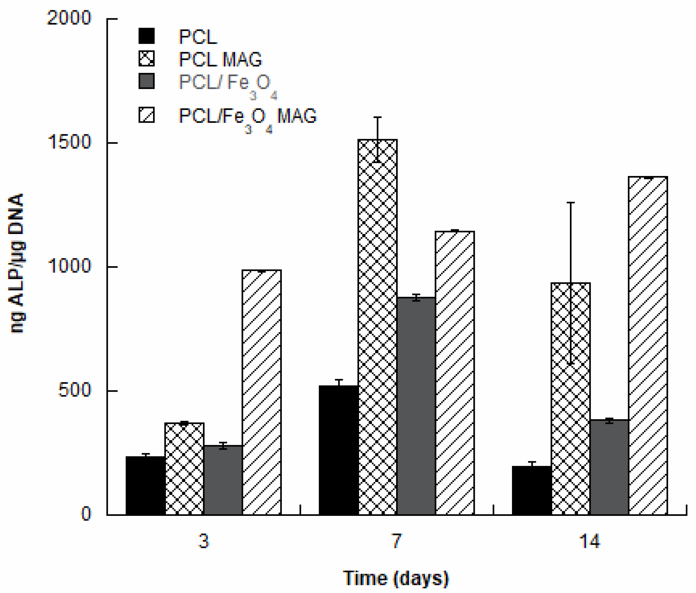 Nanomaterials 10 00577 g004