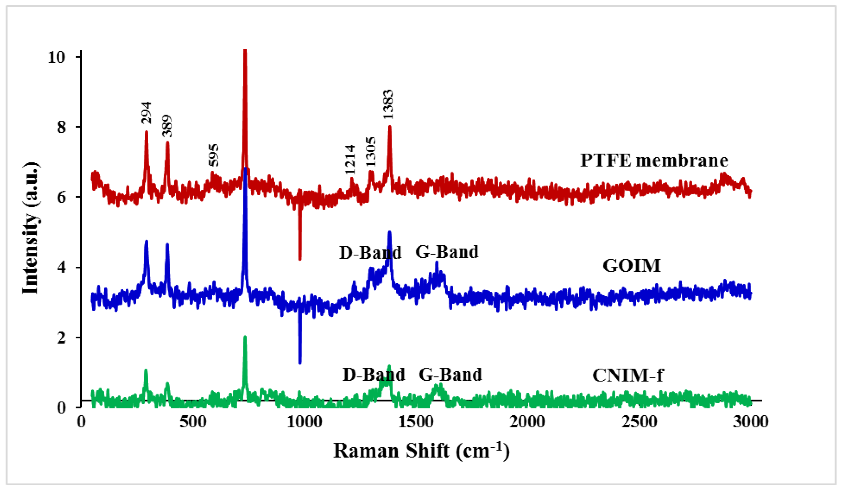 Nanomaterials 10 00578 g003 Nanomaterials 10 00578 g003