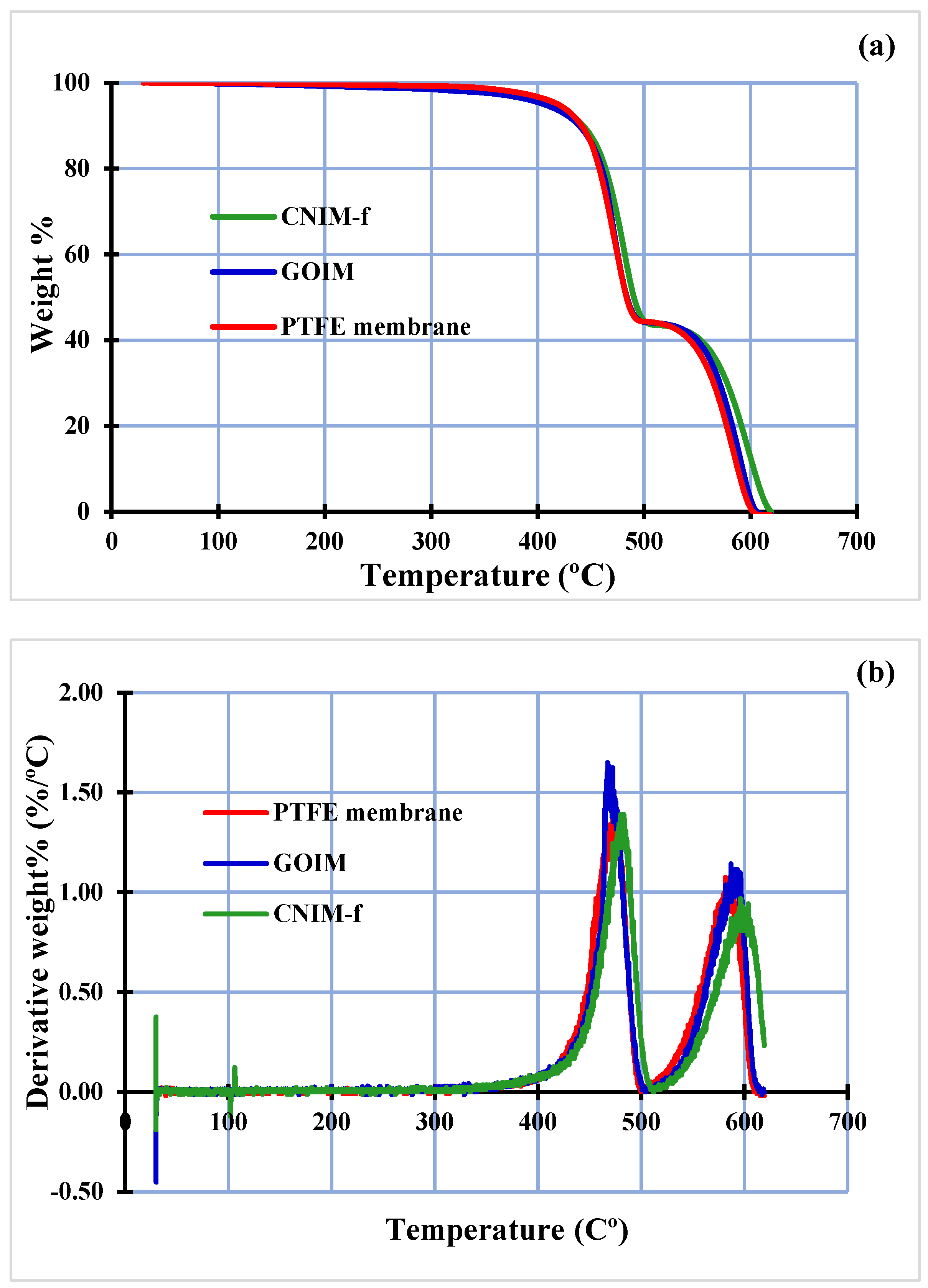 Nanomaterials 10 00578 g004 Nanomaterials 10 00578 g004