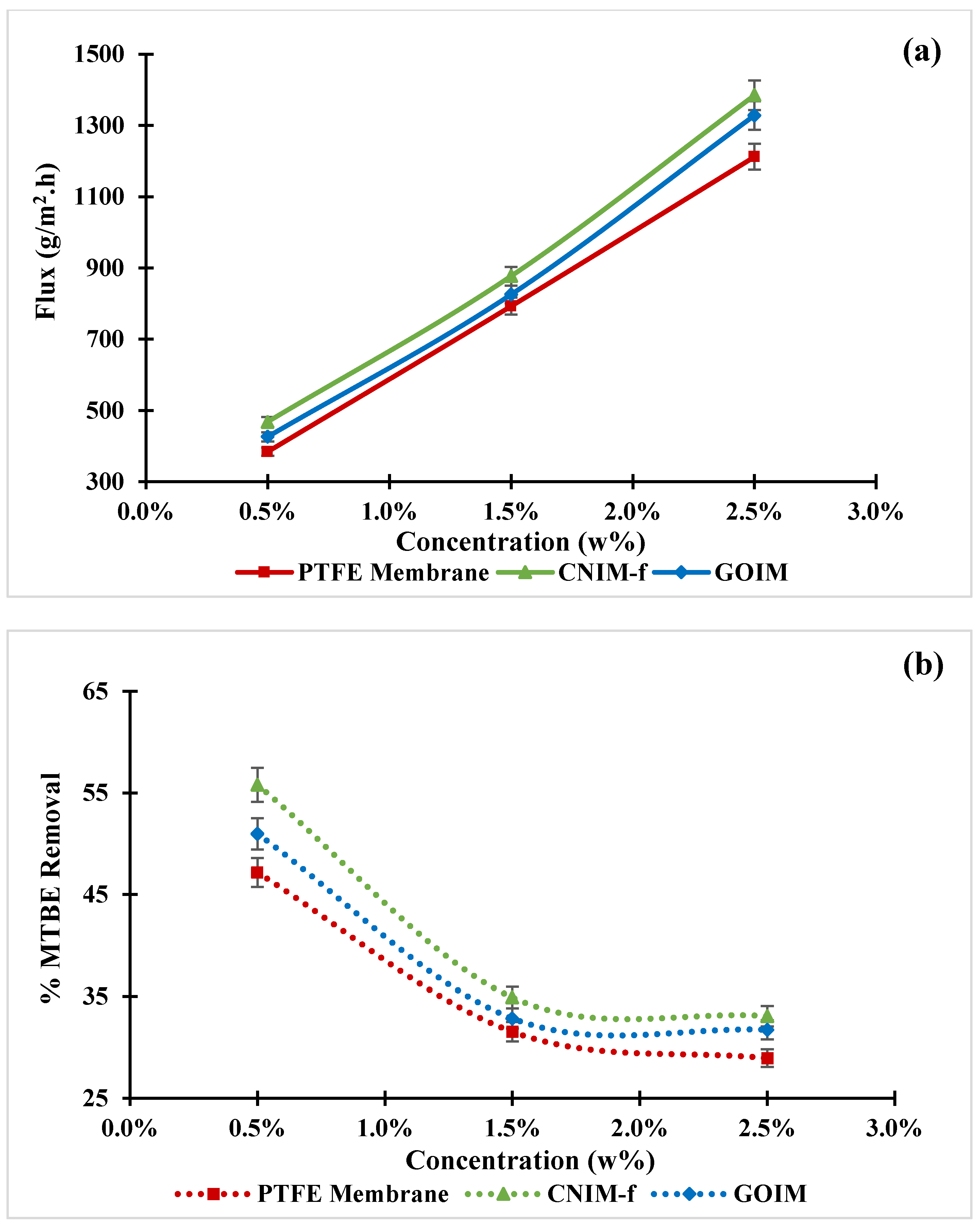 Nanomaterials 10 00578 g006 Nanomaterials 10 00578 g006