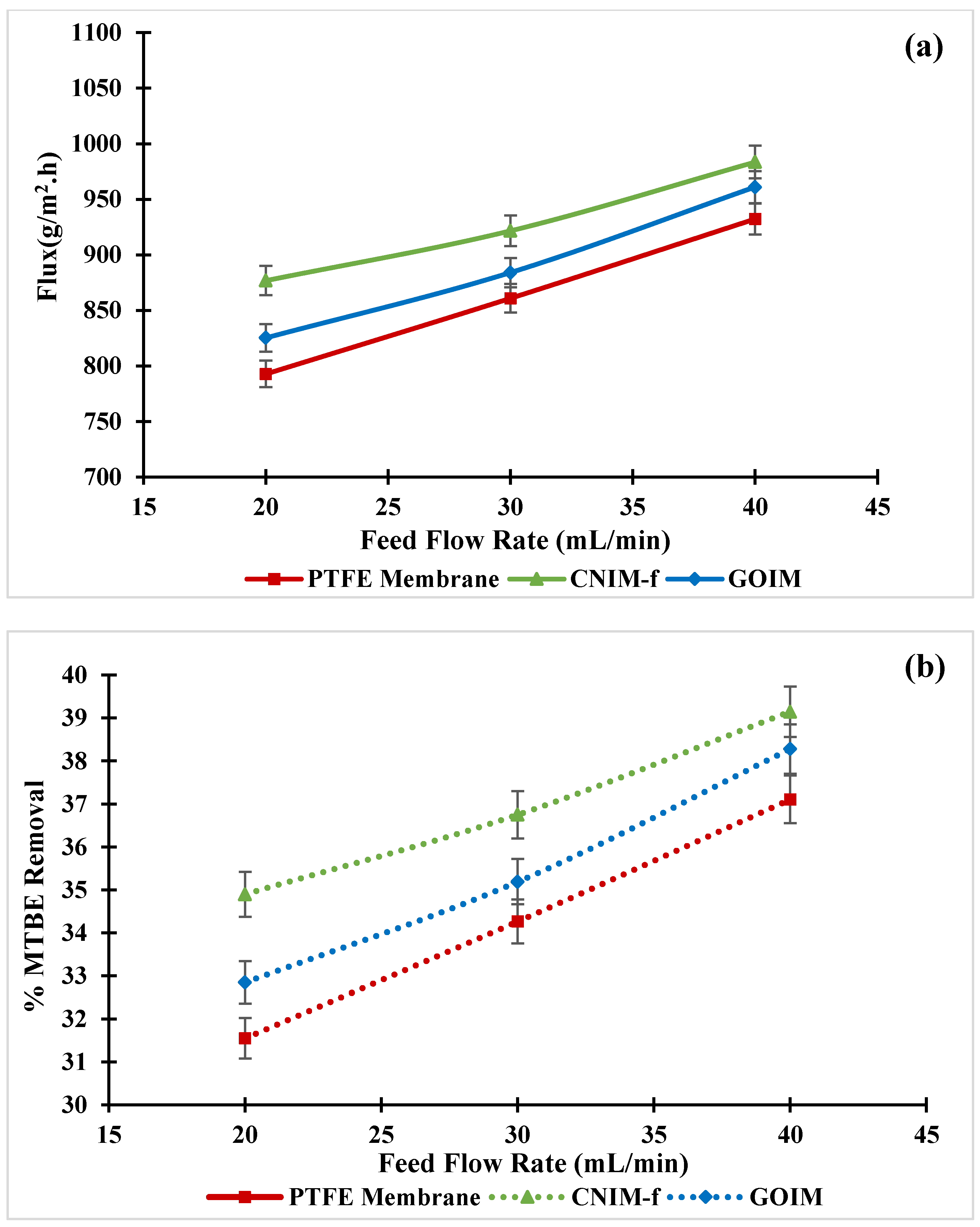 Nanomaterials 10 00578 g007 Nanomaterials 10 00578 g007