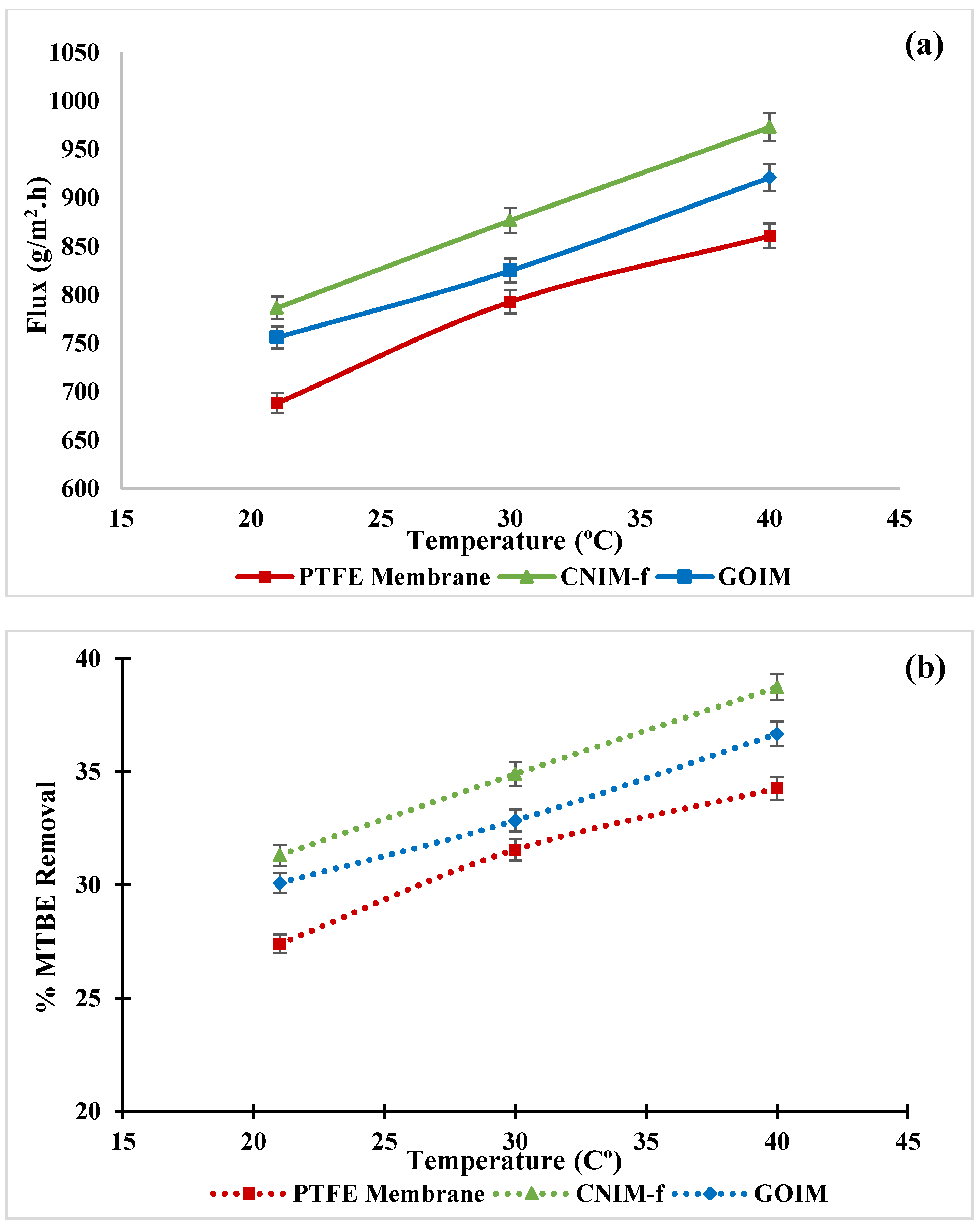 Nanomaterials 10 00578 g008 Nanomaterials 10 00578 g008