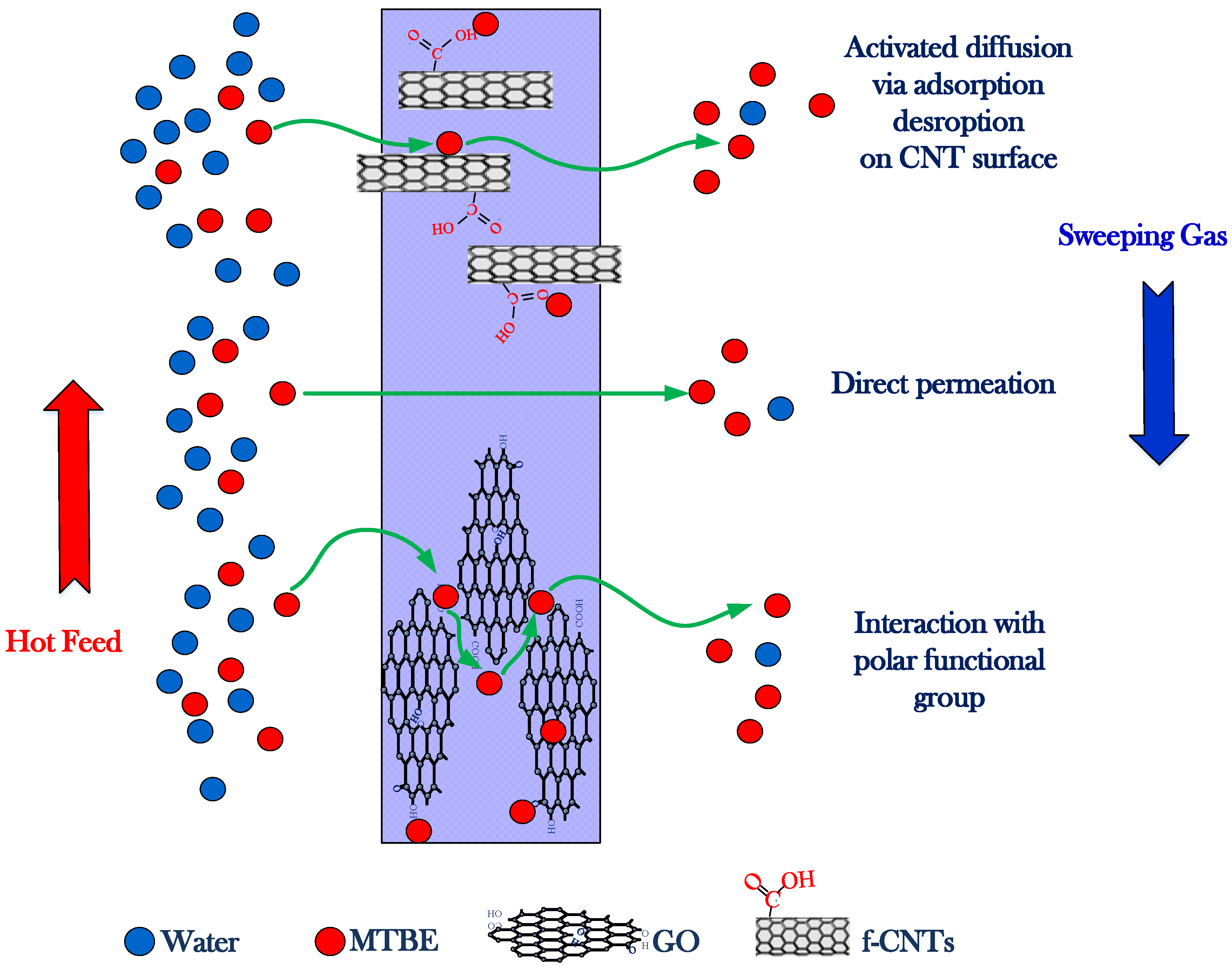 Nanomaterials 10 00578 g010 Nanomaterials 10 00578 g010
