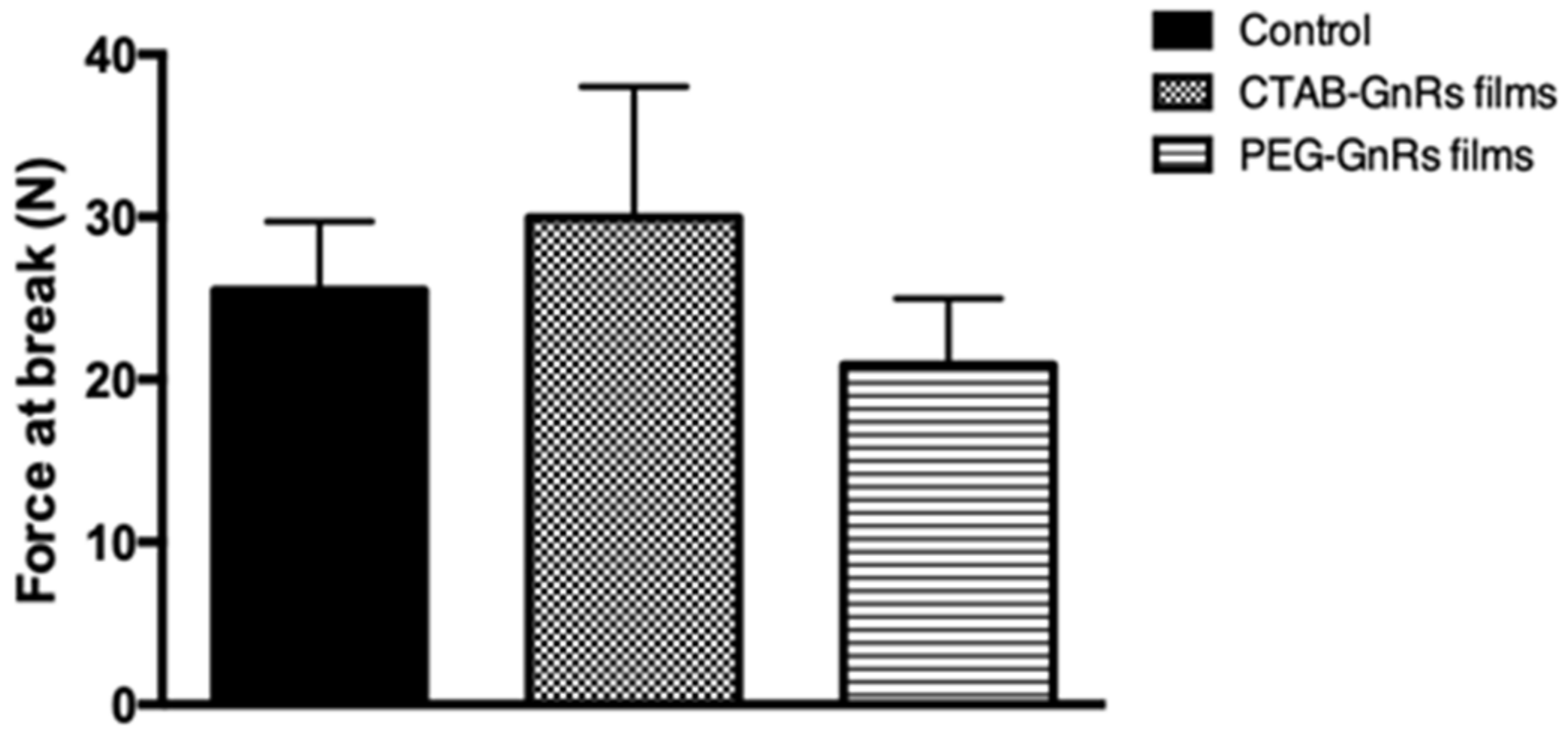 Nanomaterials 10 00582 g005 Nanomaterials 10 00582 g005