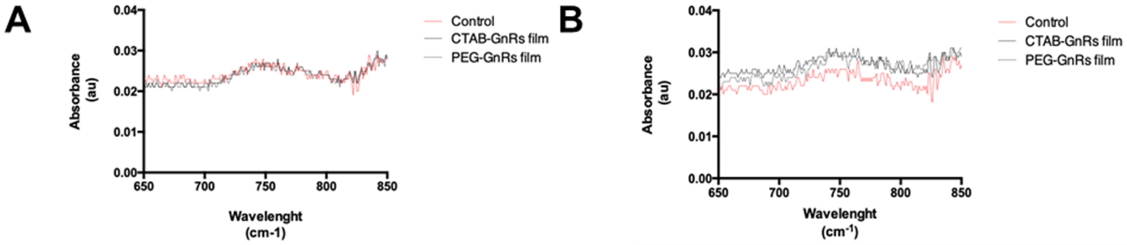 Nanomaterials 10 00582 g010 Nanomaterials 10 00582 g010