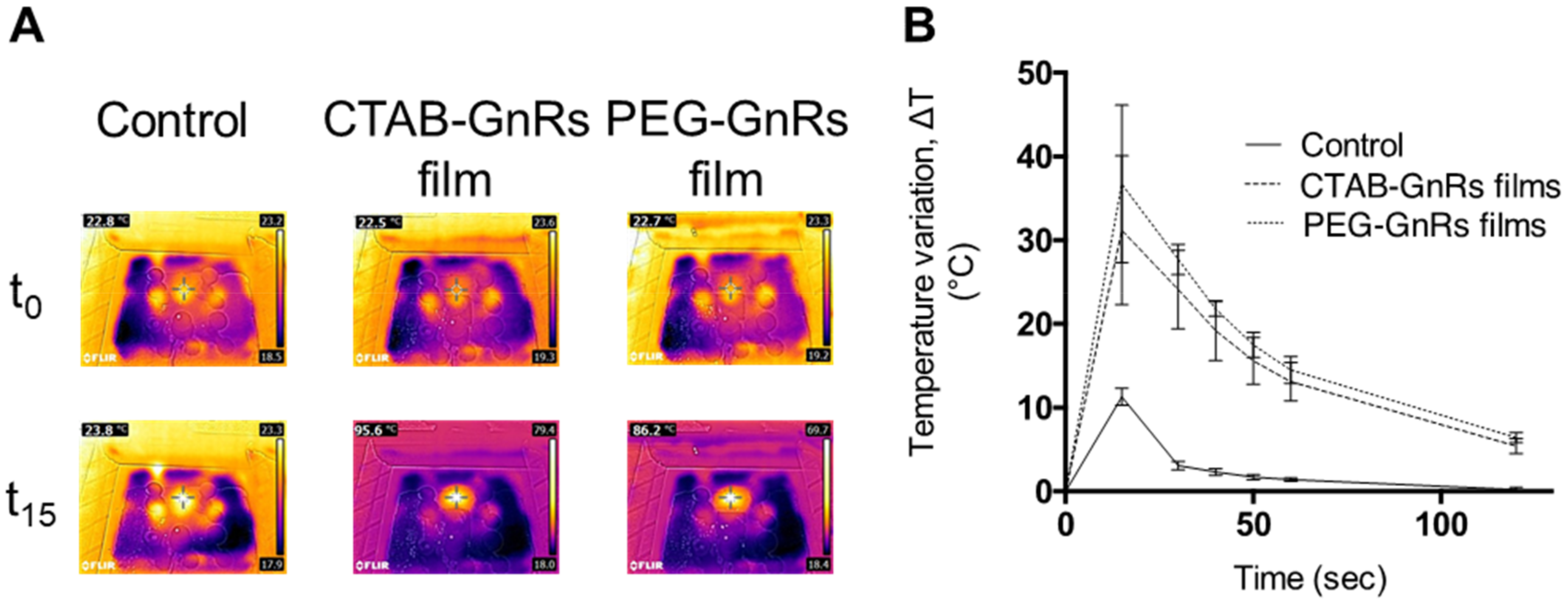 Nanomaterials 10 00582 g013 Nanomaterials 10 00582 g013