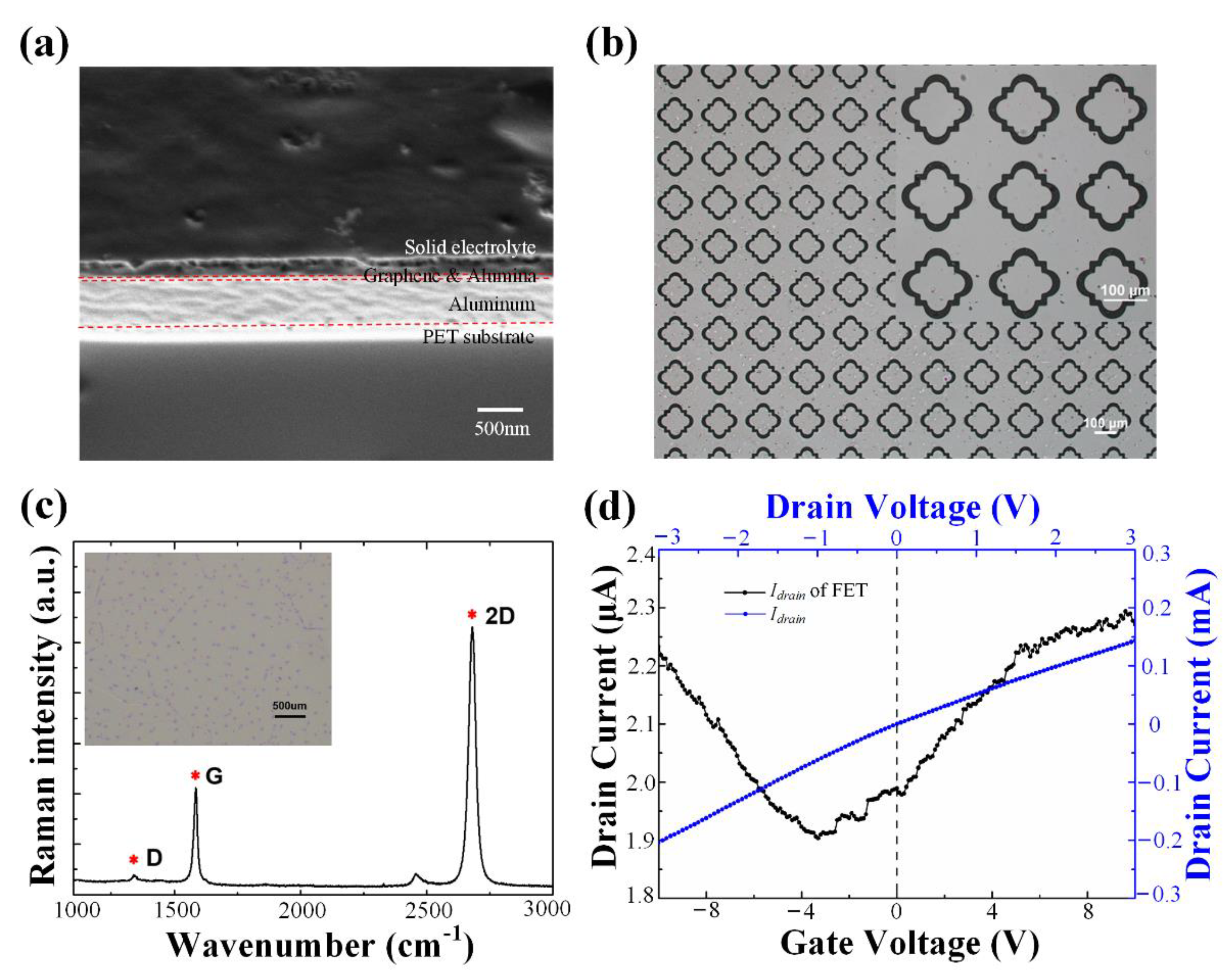 Nanomaterials 10 00585 g002 Nanomaterials 10 00585 g002