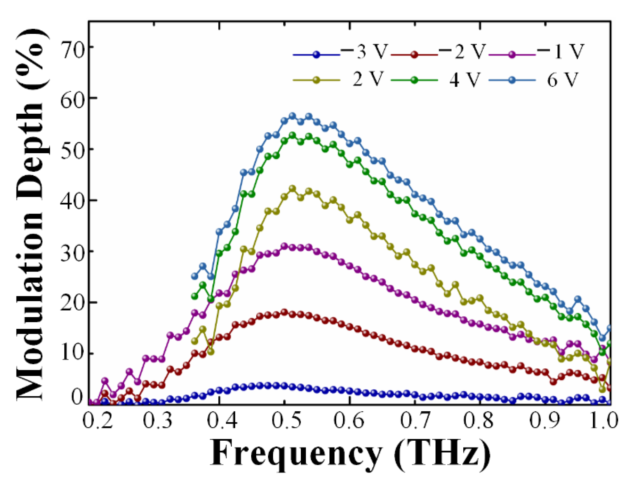 Nanomaterials 10 00585 g003 Nanomaterials 10 00585 g003
