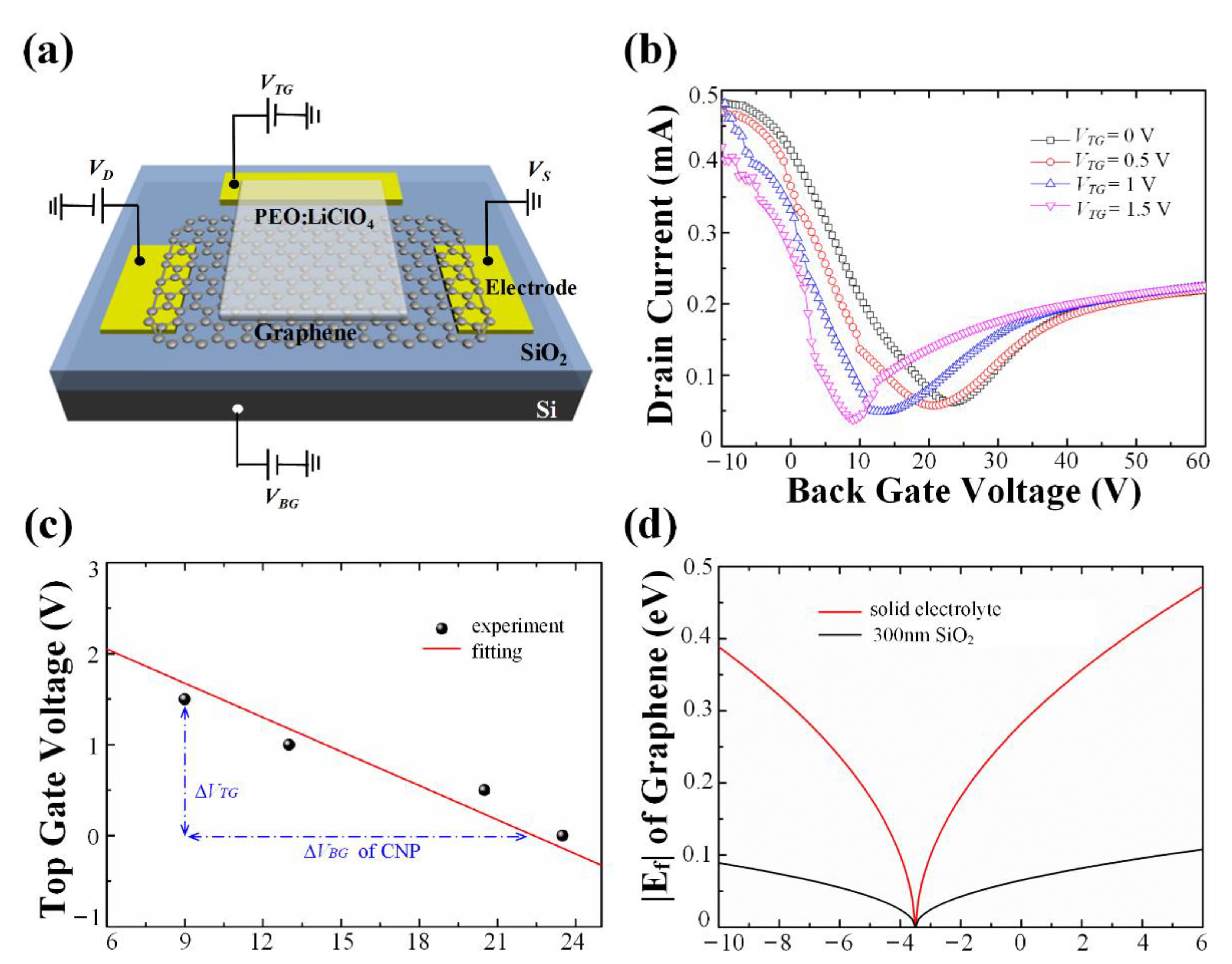Nanomaterials 10 00585 g004 Nanomaterials 10 00585 g004