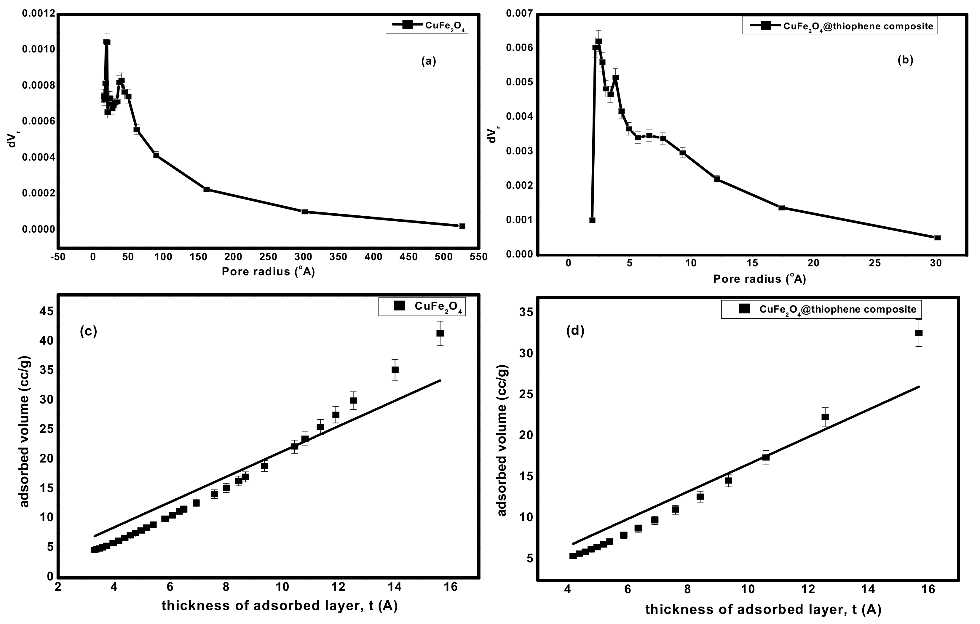 Nanomaterials 10 00586 g005 Nanomaterials 10 00586 g005