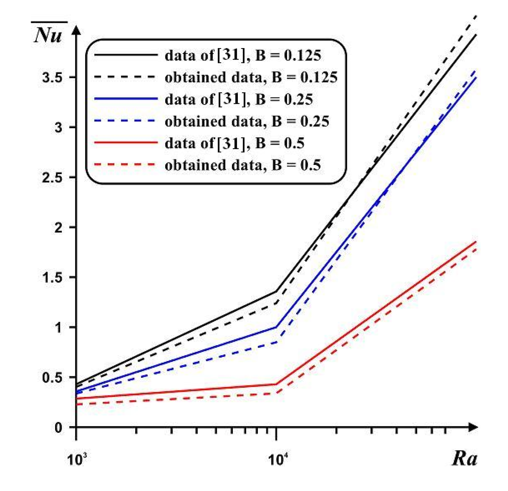 Nanomaterials 10 00588 g005