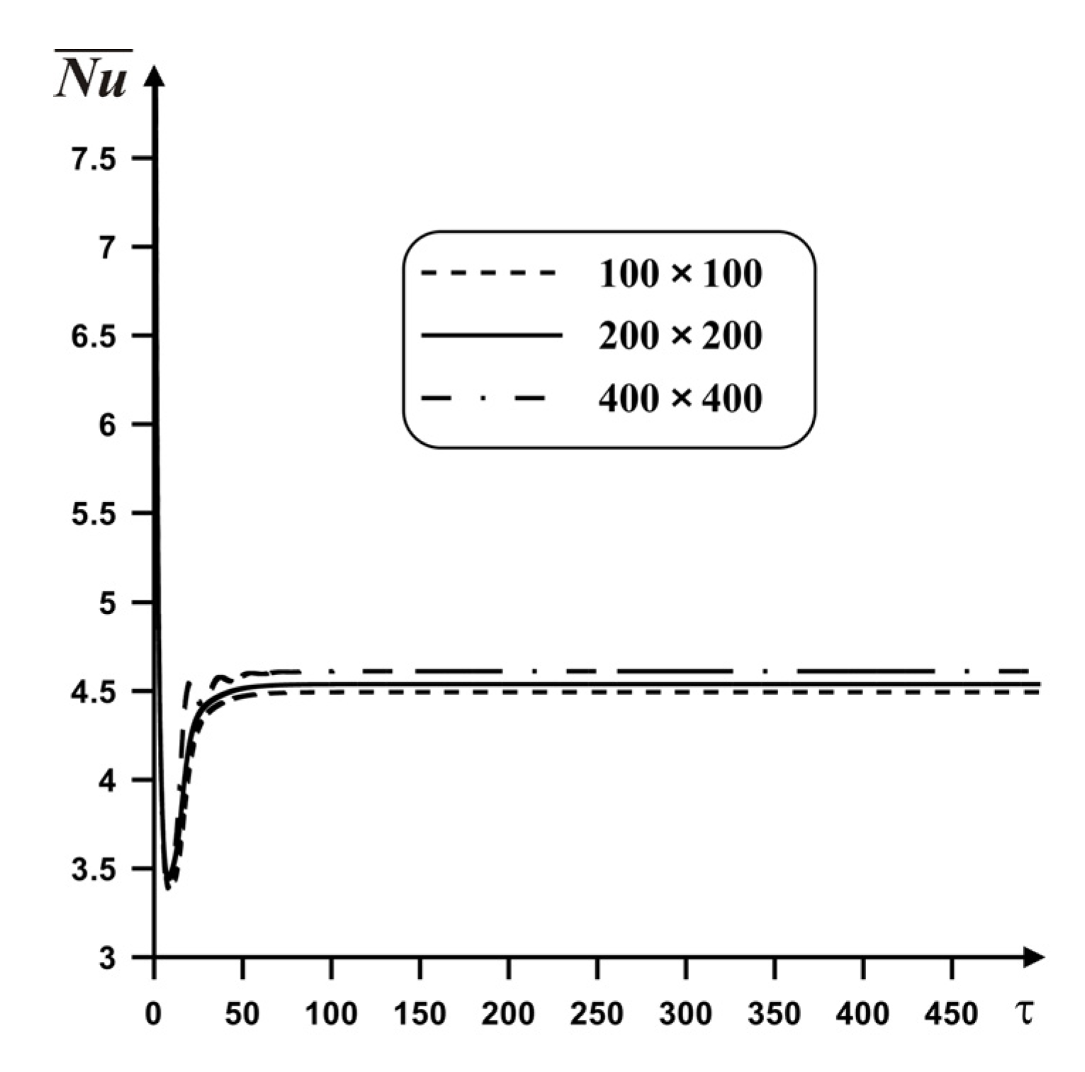 Nanomaterials 10 00588 g006