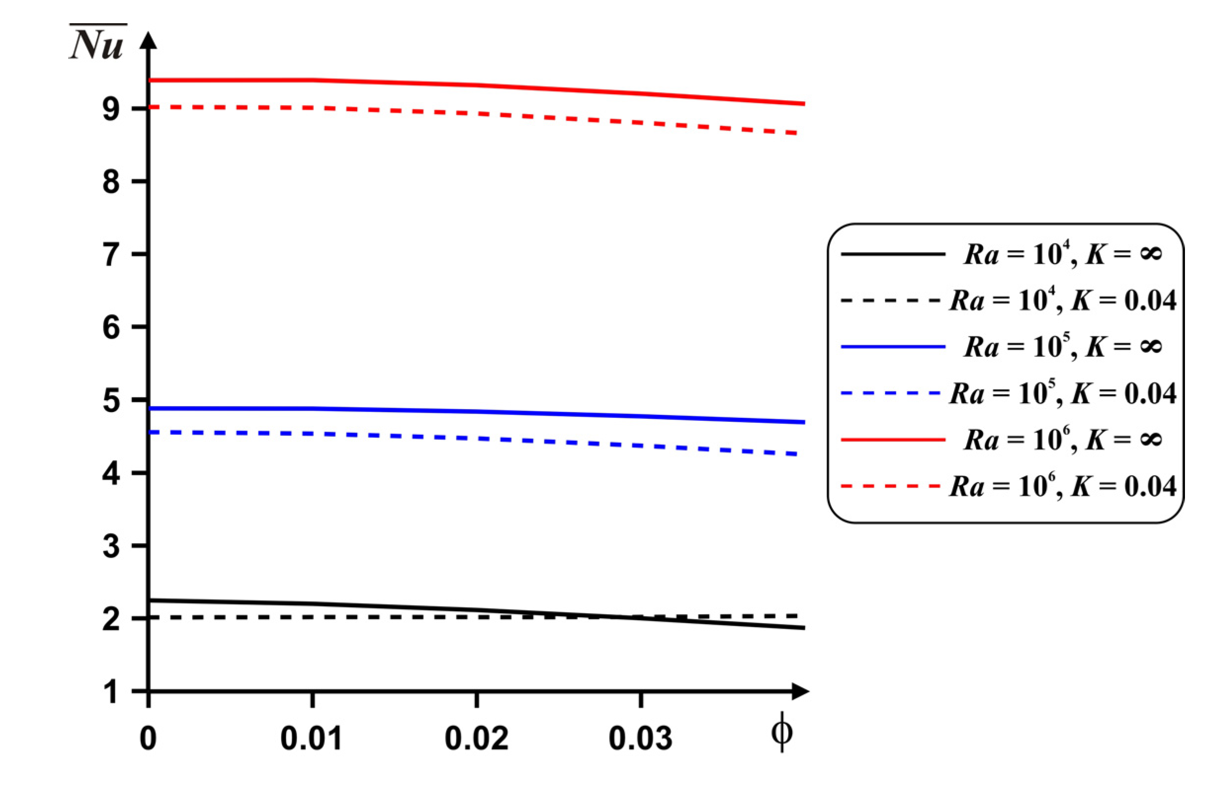 Nanomaterials 10 00588 g010