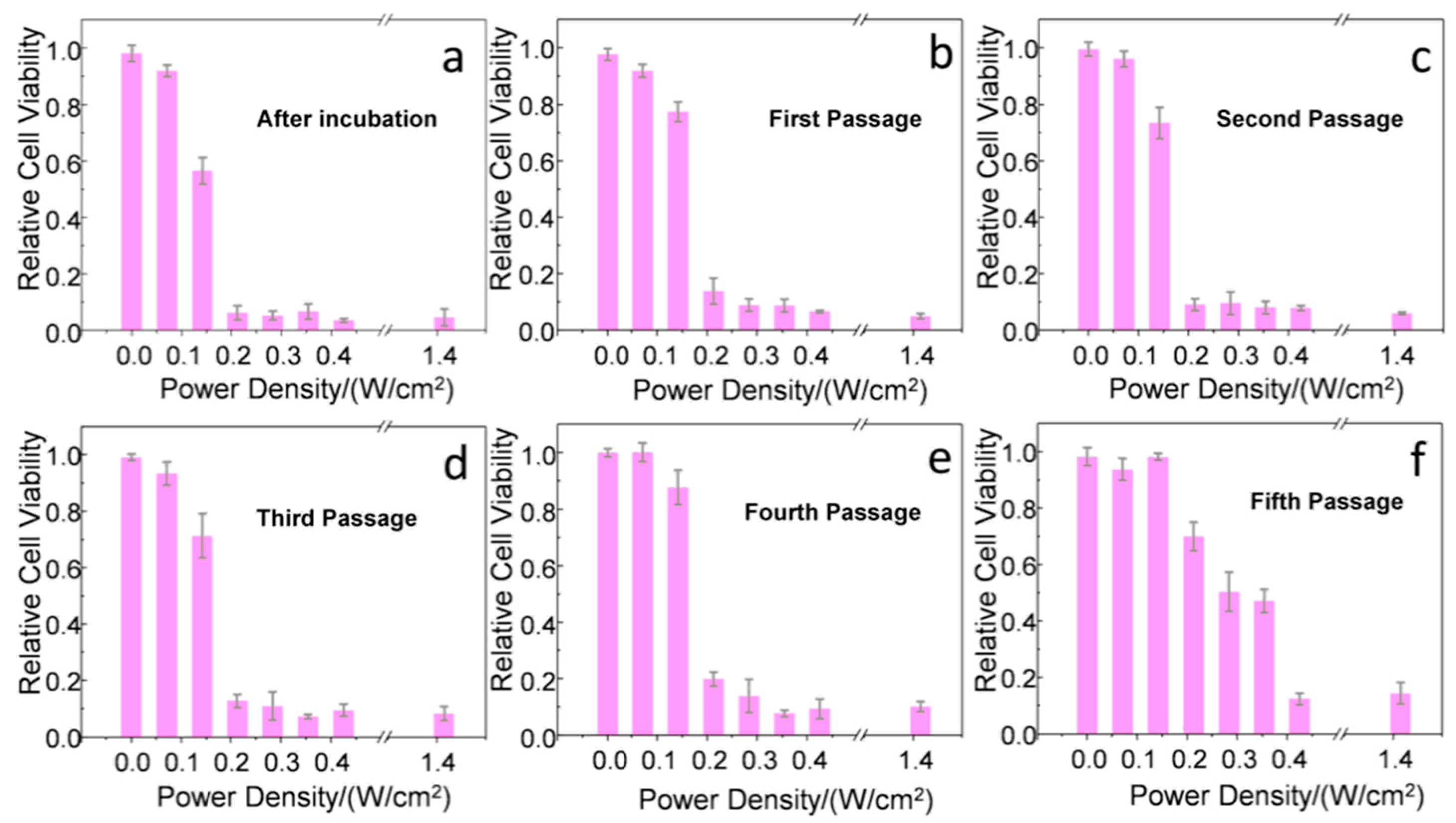 Nanomaterials 10 00590 g004 Nanomaterials 10 00590 g004