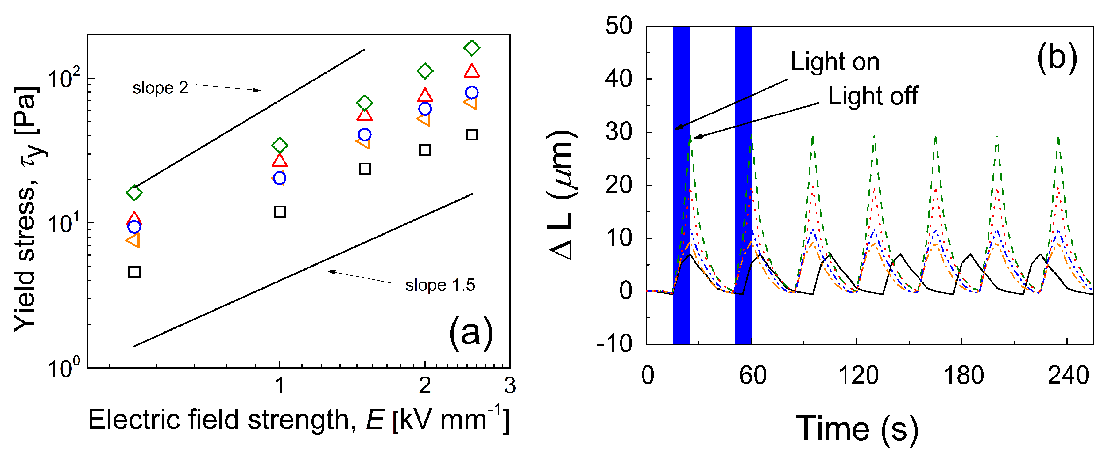Nanomaterials 10 00591 g007 Nanomaterials 10 00591 g007