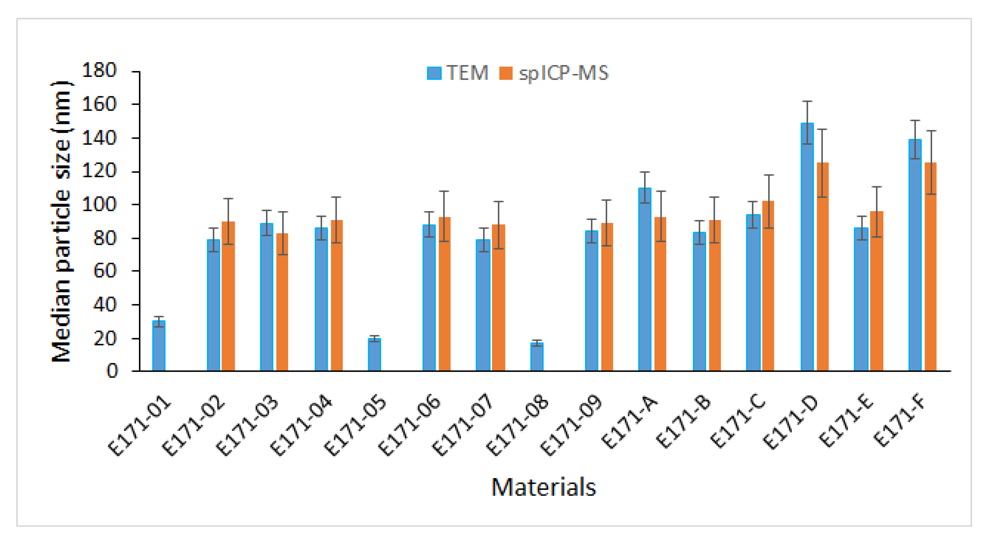 Nanomaterials 10 00592 g005