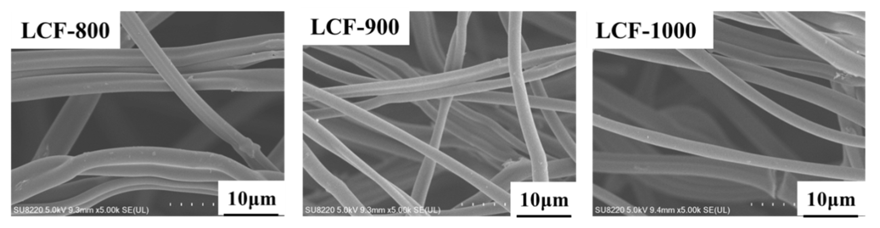 Nanomaterials Free FullText Nano MnO2 Radially Grown on Lignin