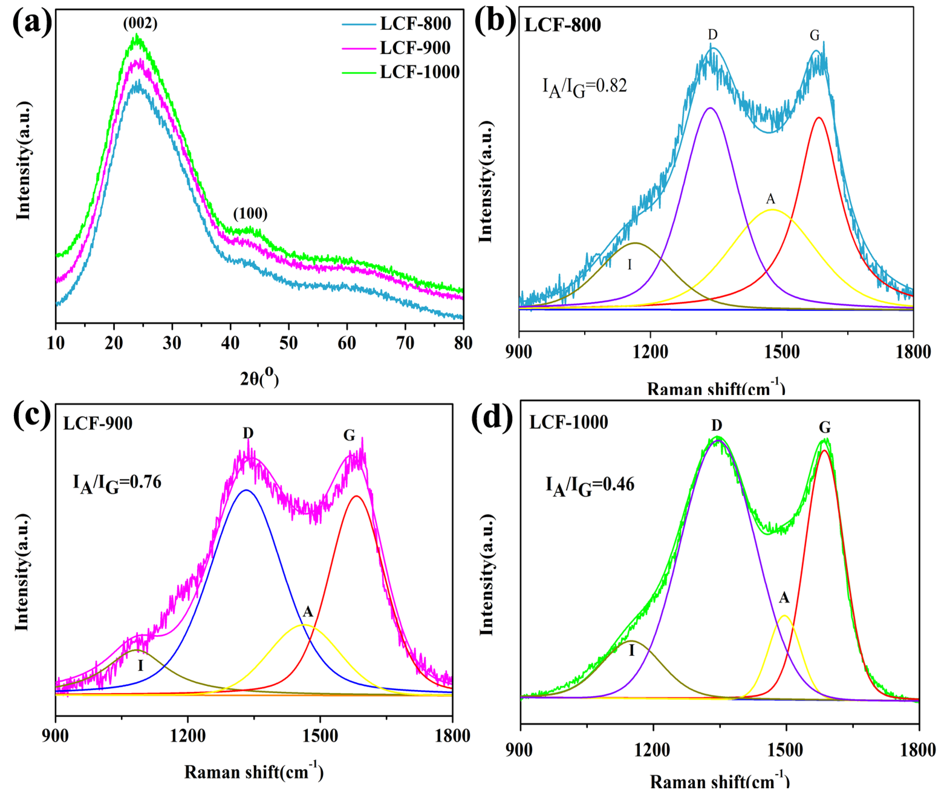 Nanomaterials 10 00594 g002