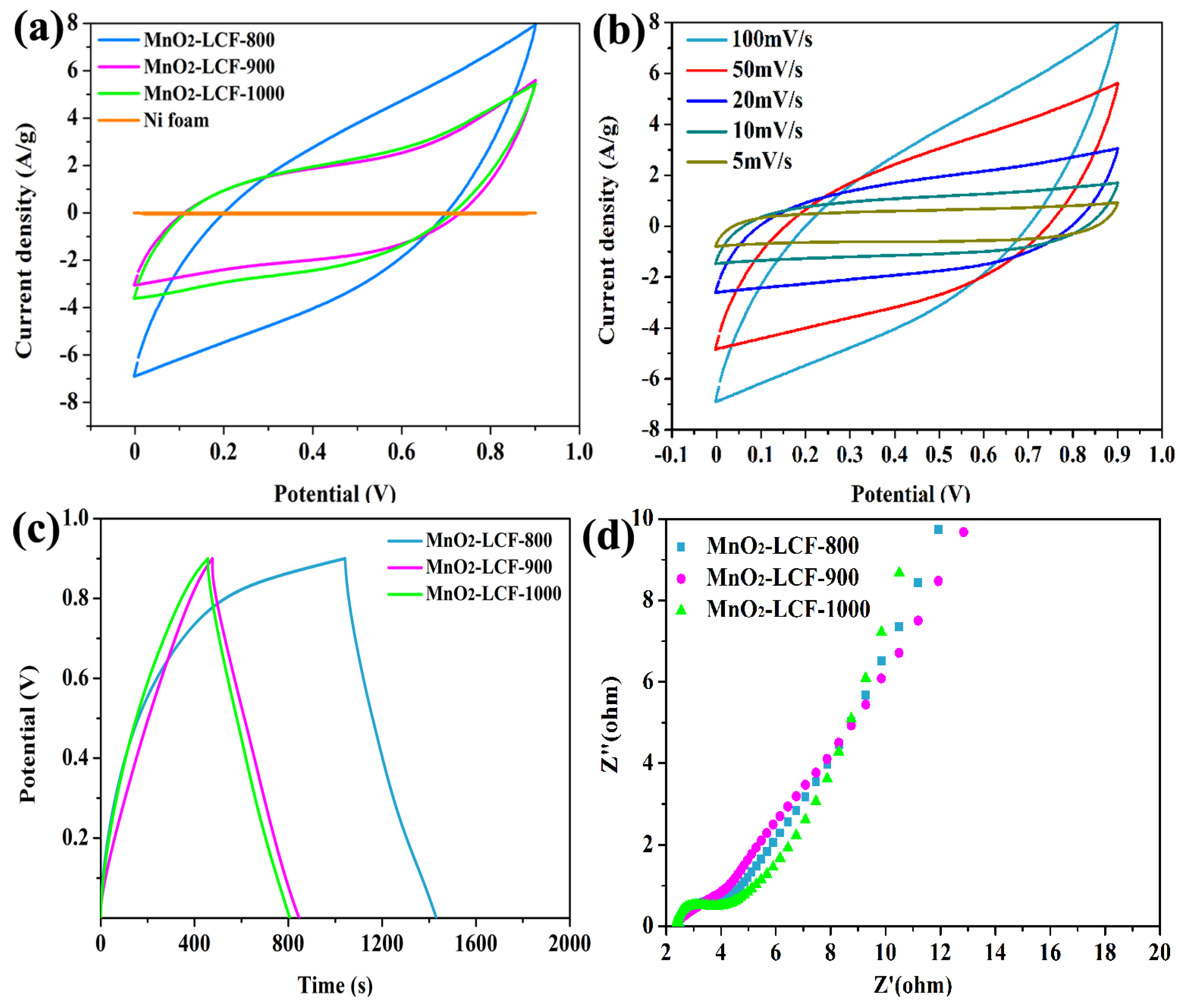 Nanomaterials 10 00594 g006