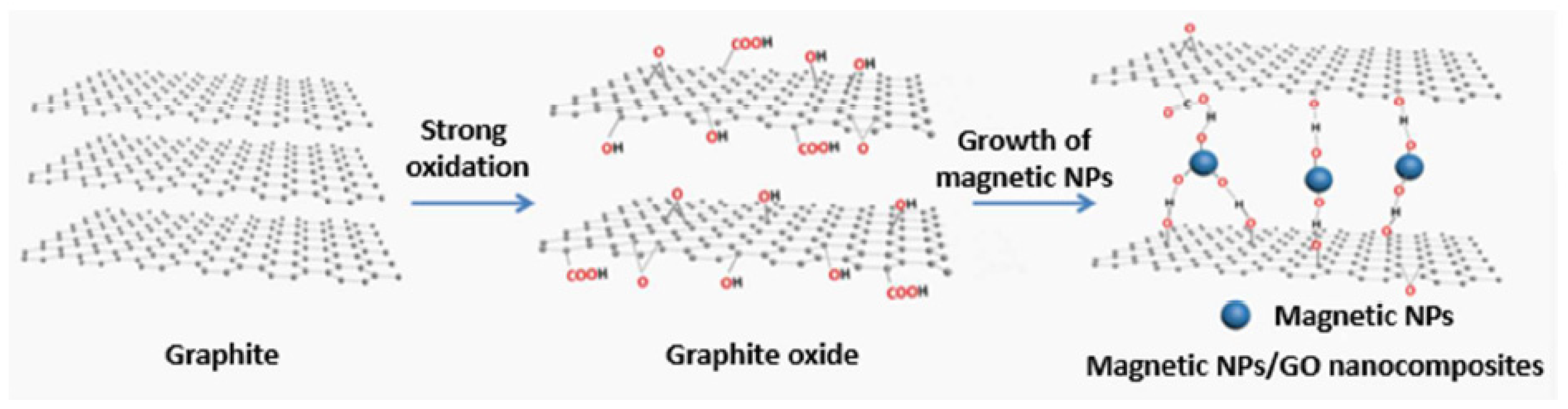 Nanomaterials 10 00595 g005 Nanomaterials 10 00595 g005