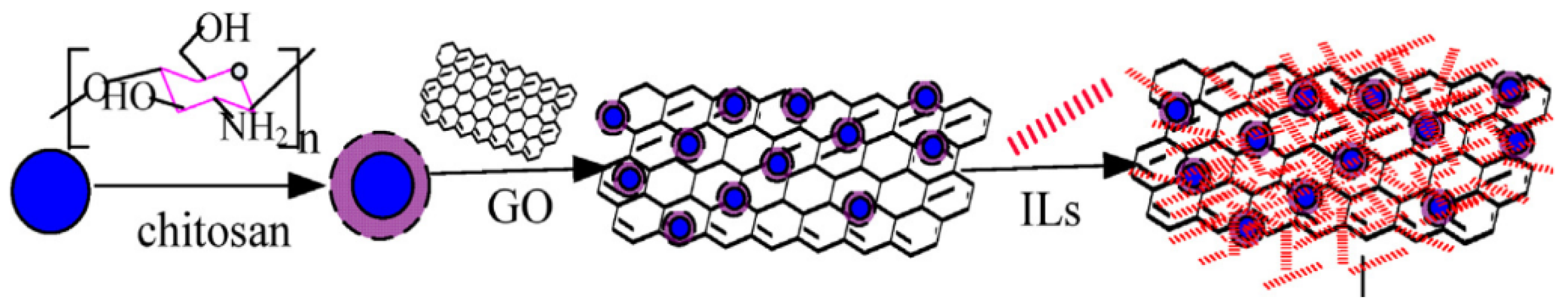 Nanomaterials 10 00595 g006 Nanomaterials 10 00595 g006