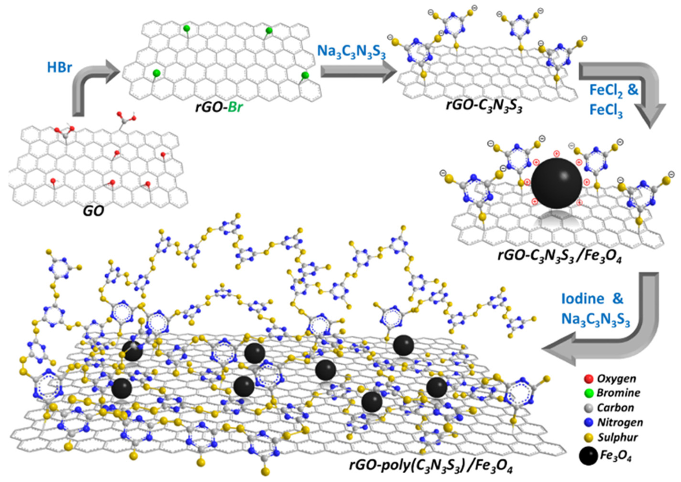 Nanomaterials 10 00595 g007 Nanomaterials 10 00595 g007