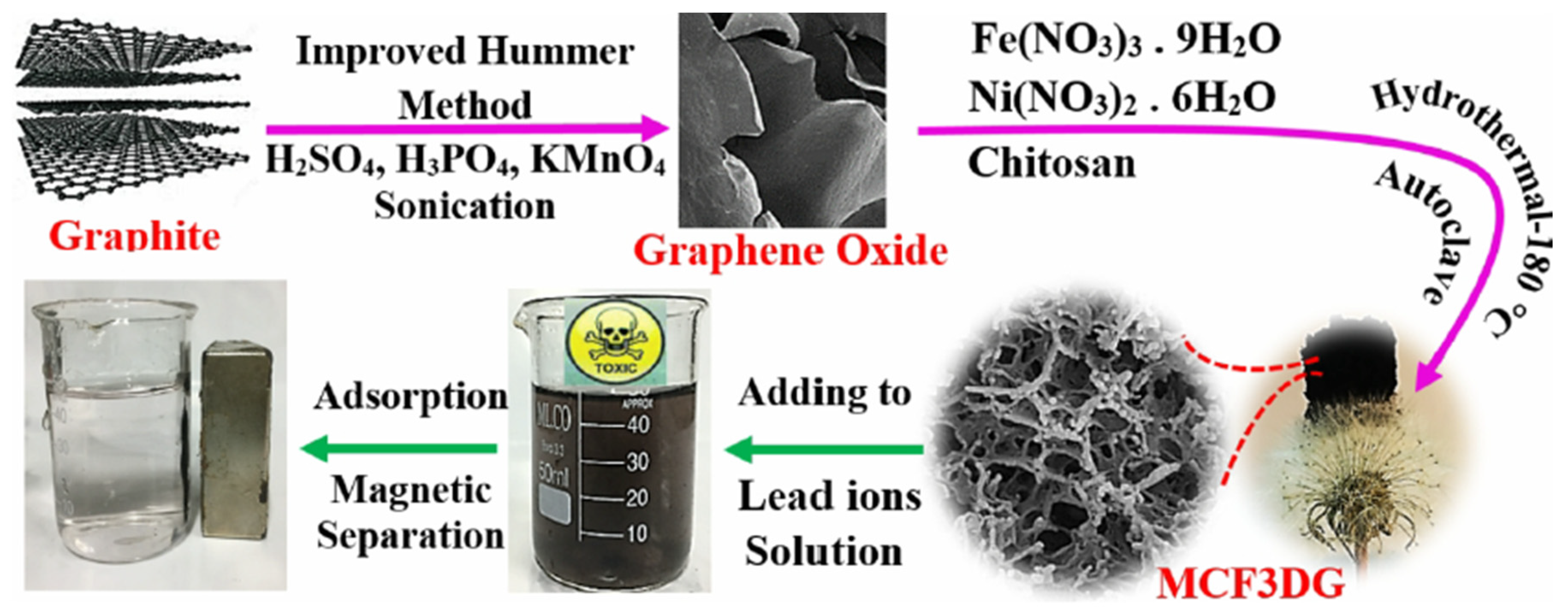 Nanomaterials 10 00595 g009 Nanomaterials 10 00595 g009
