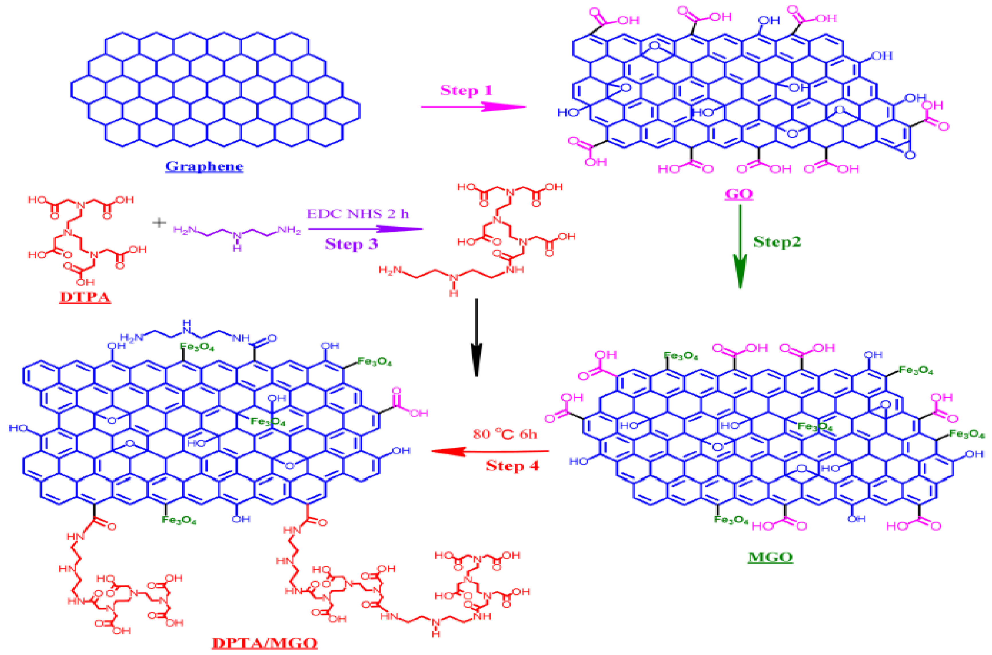 Nanomaterials 10 00595 g010 Nanomaterials 10 00595 g010