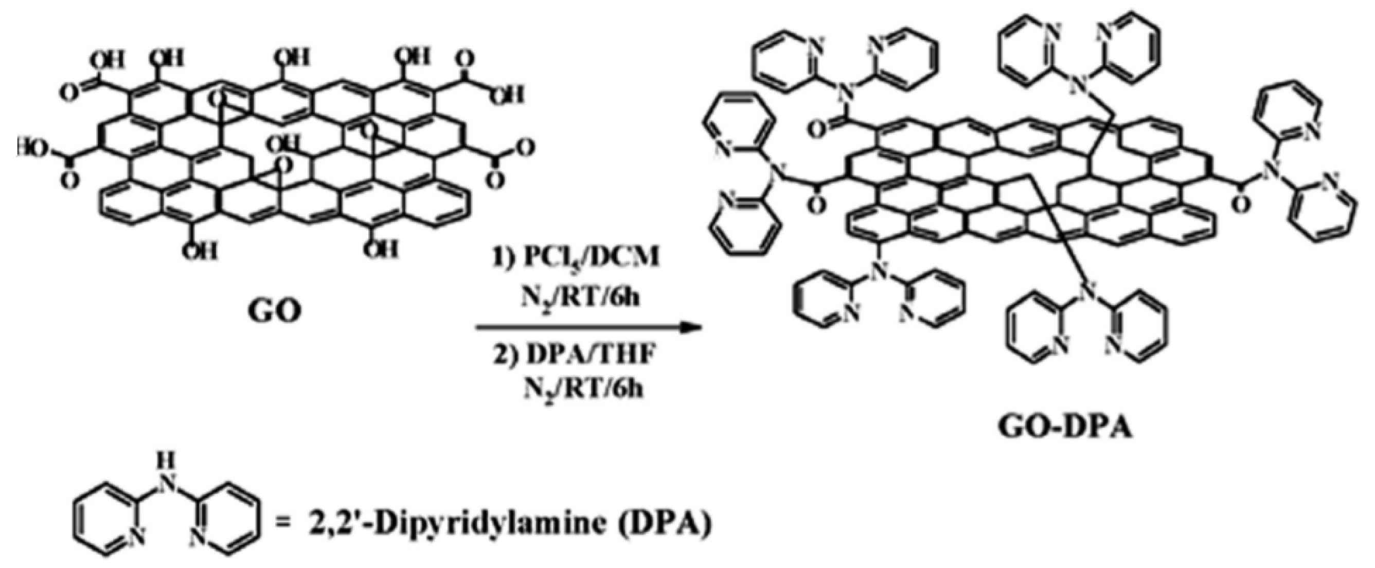 Nanomaterials 10 00595 g011 Nanomaterials 10 00595 g011