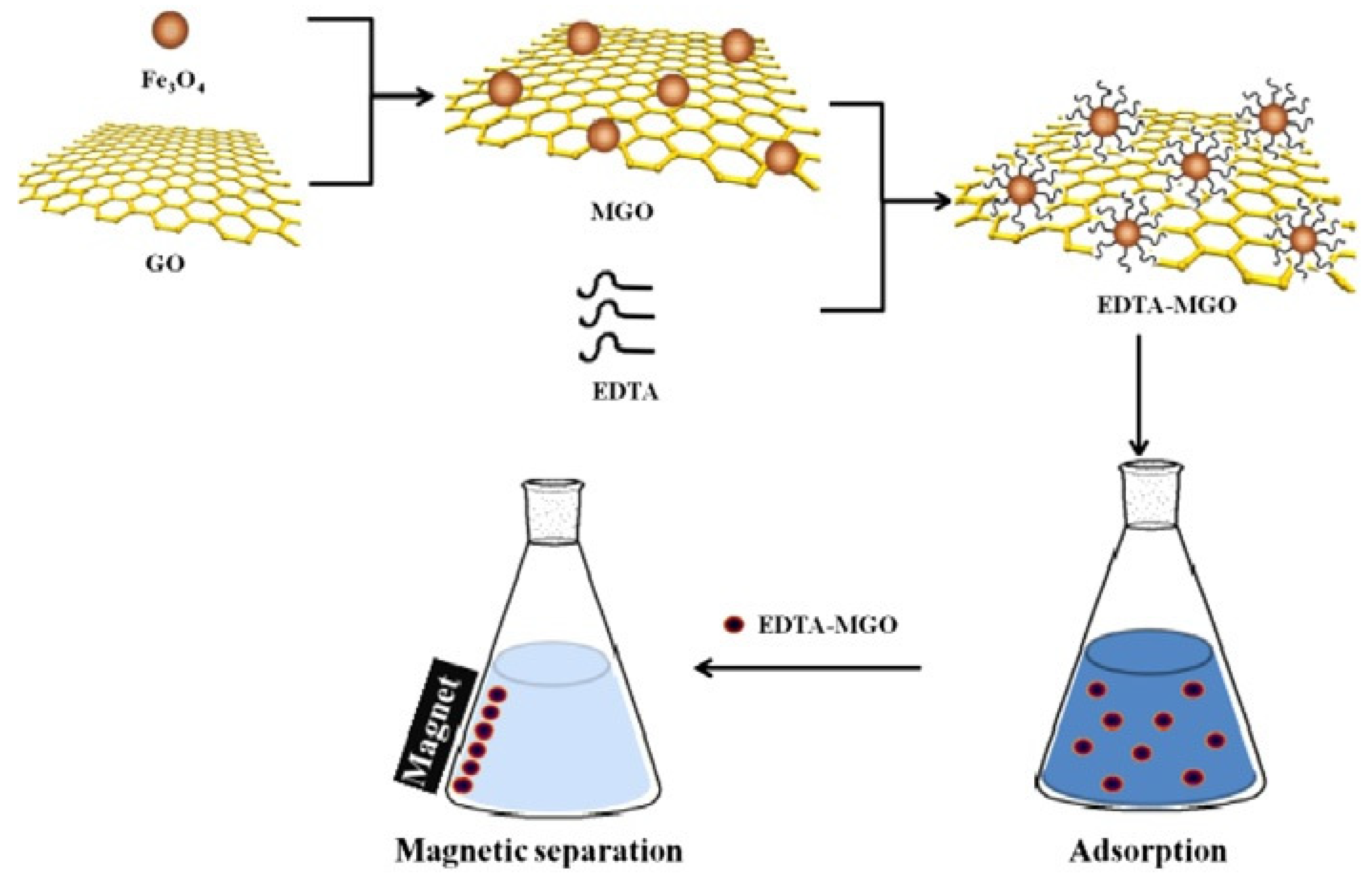 Nanomaterials 10 00595 g012 Nanomaterials 10 00595 g012